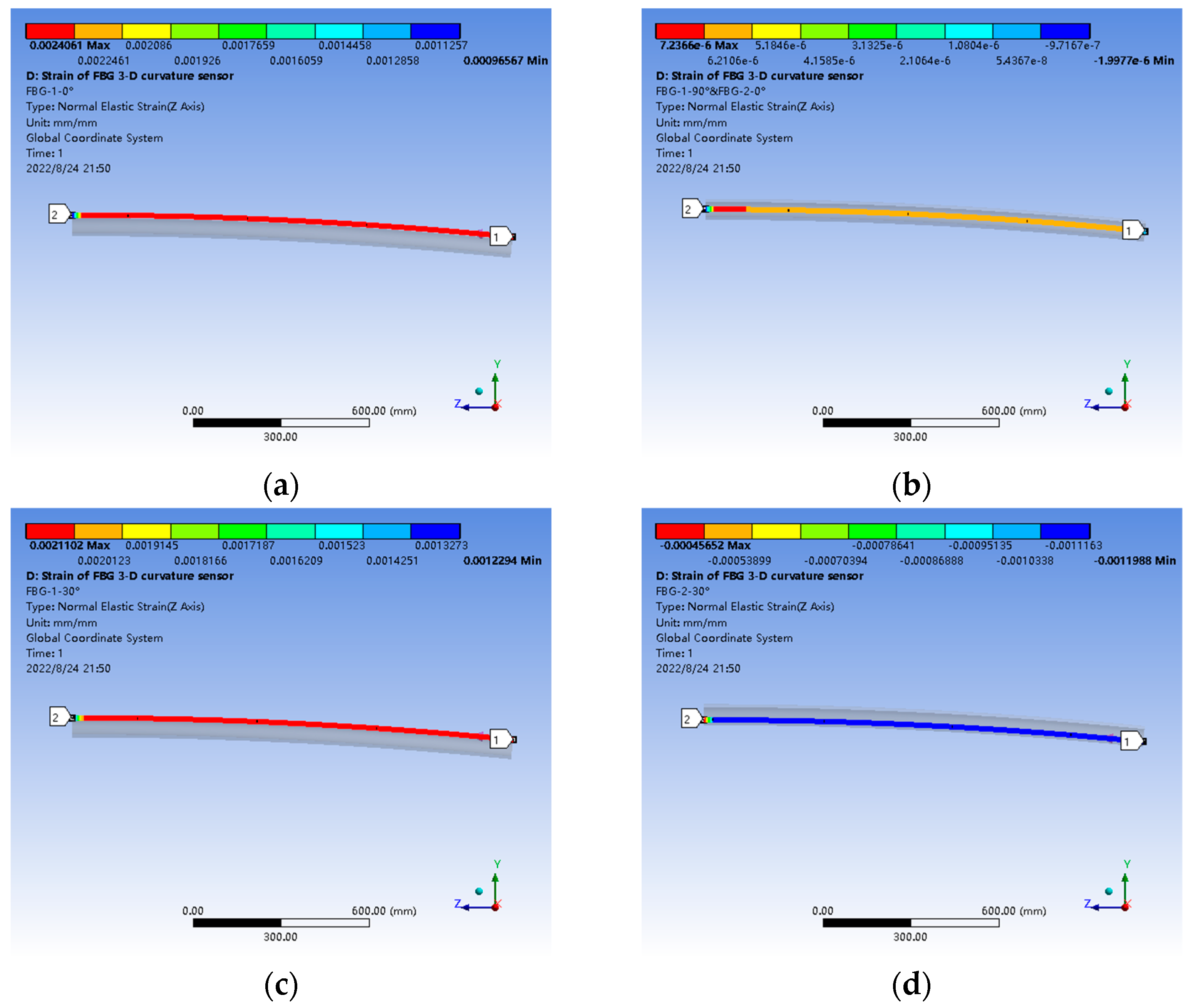 Sensors 22 06399 g006a