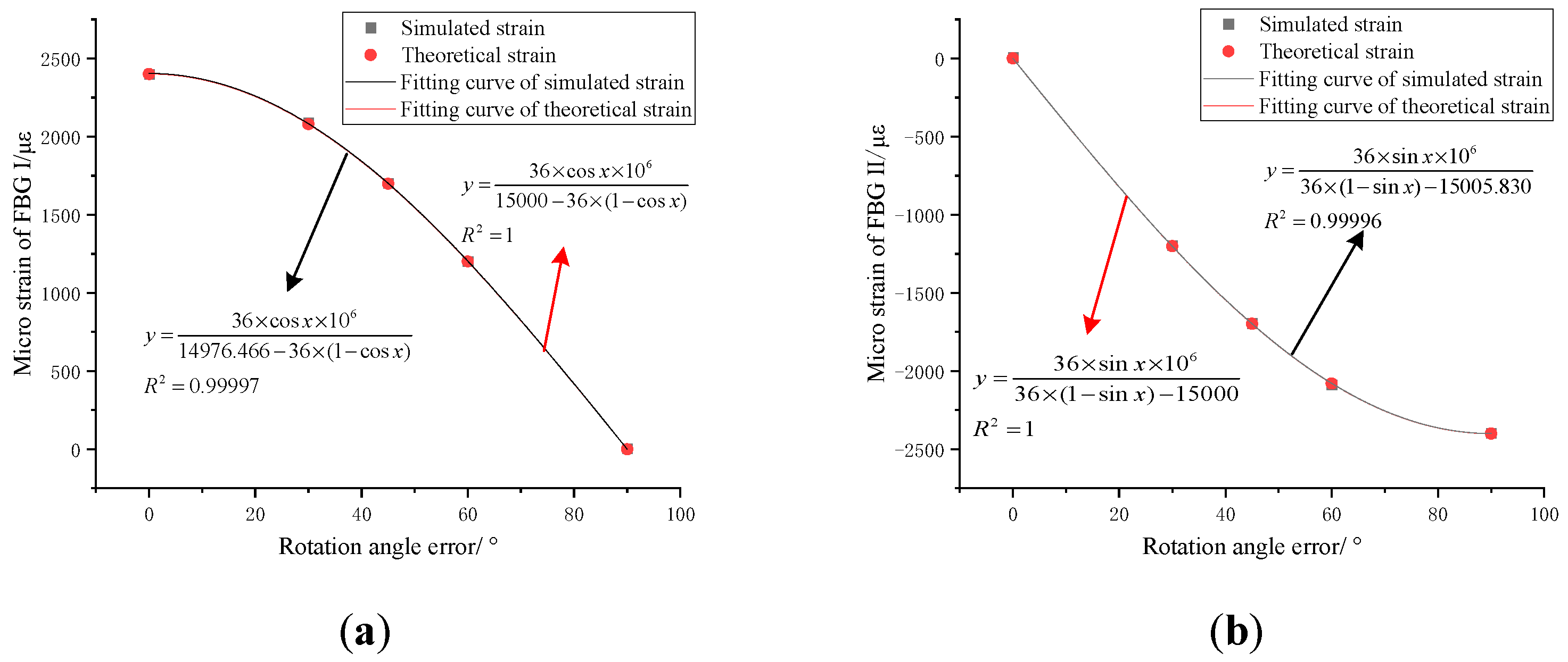 Sensors 22 06399 g007
