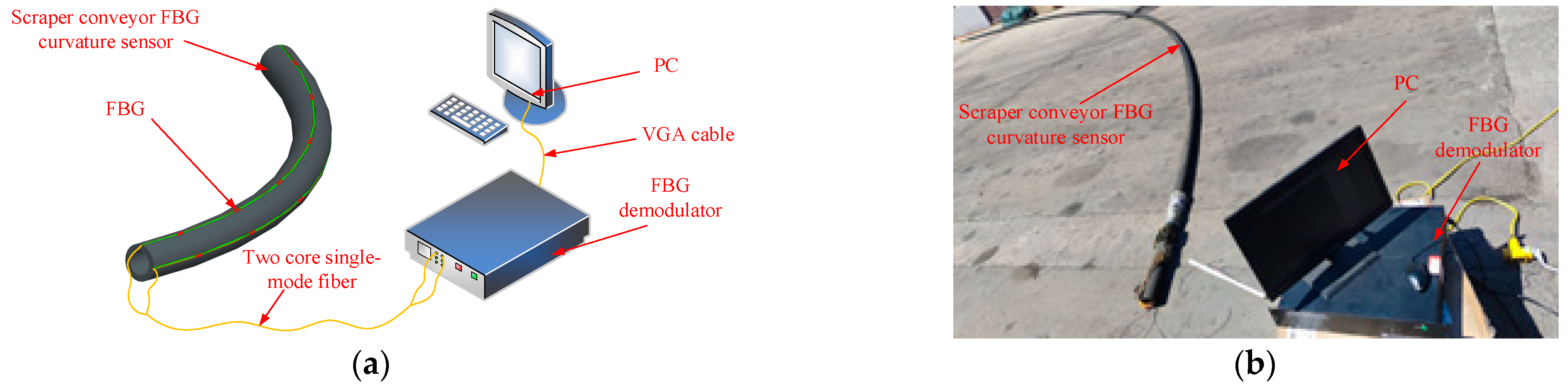 Sensors 22 06399 g008