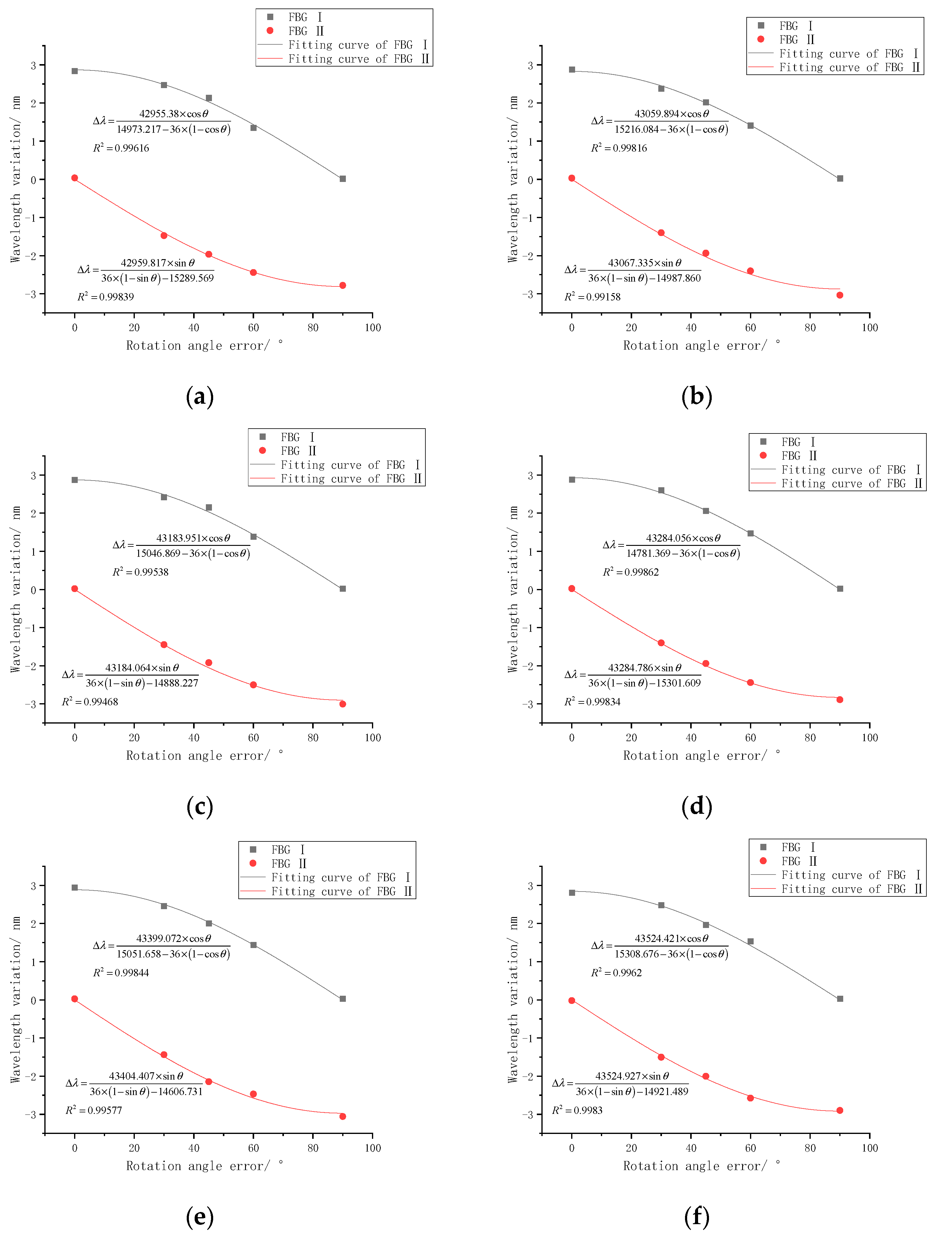 Sensors 22 06399 g009