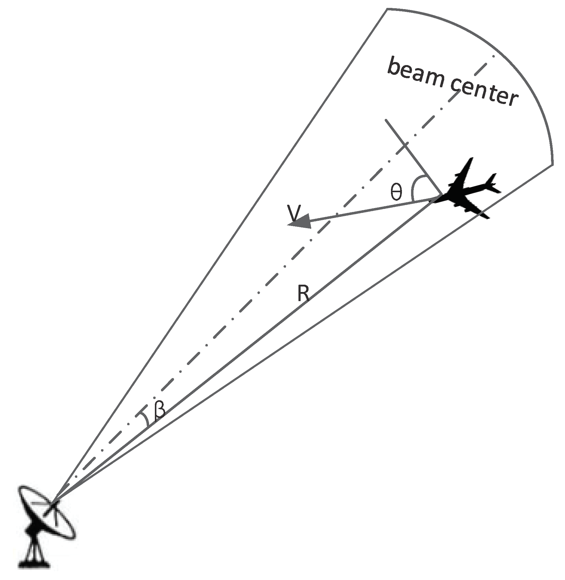 Sensors 22 06400 g002