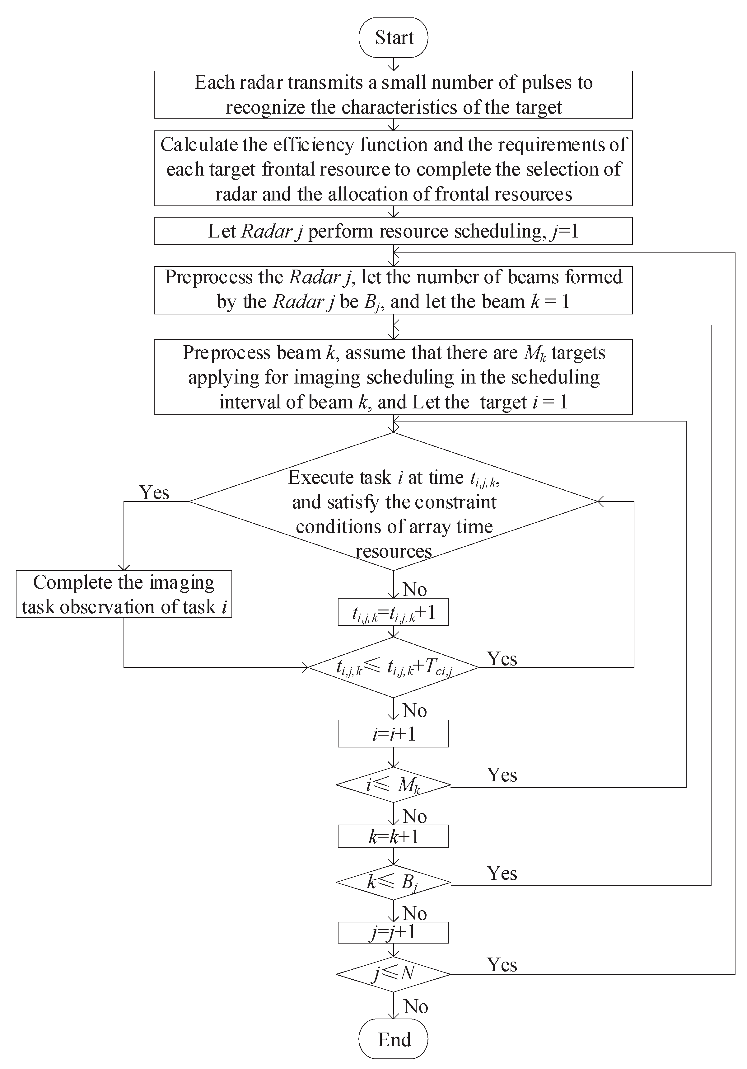 Sensors 22 06400 g003