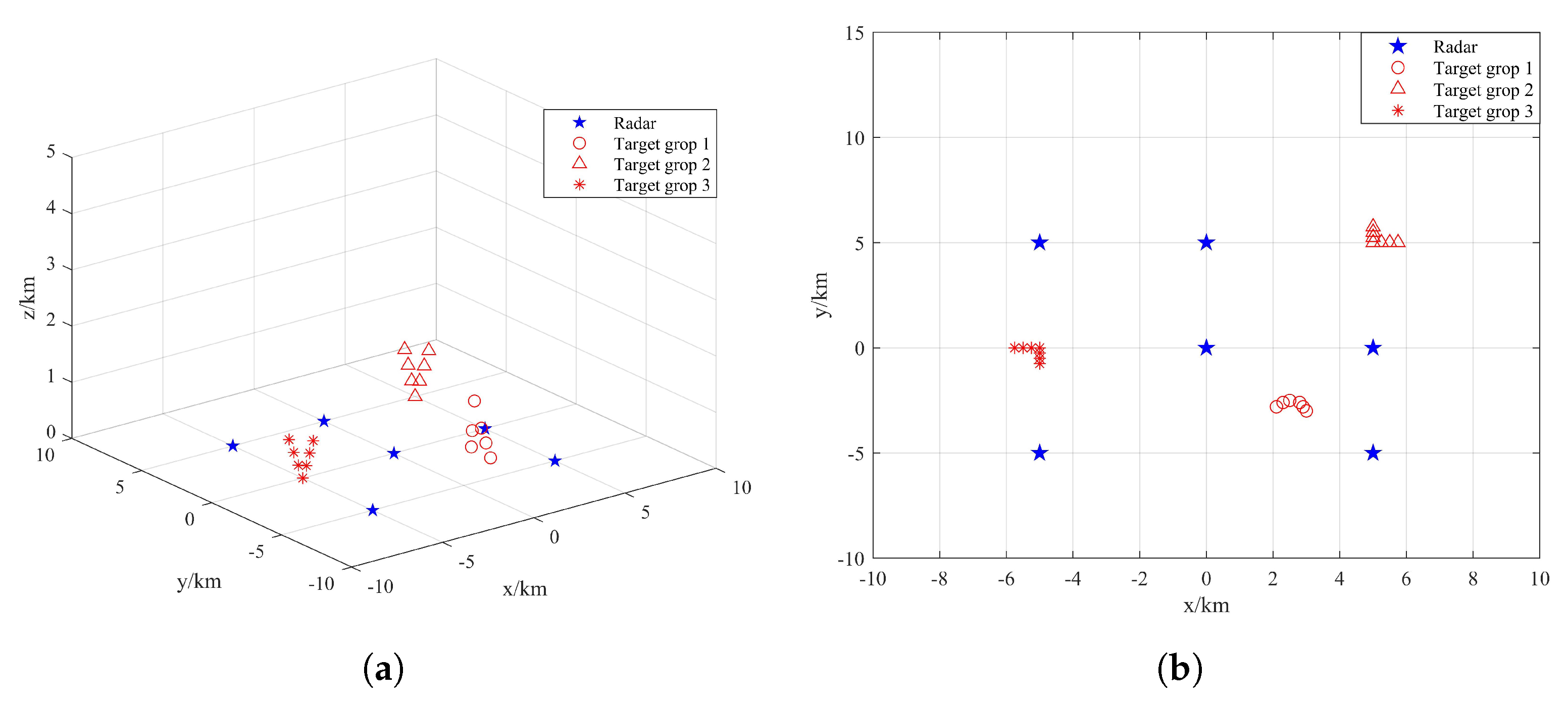 Sensors 22 06400 g005