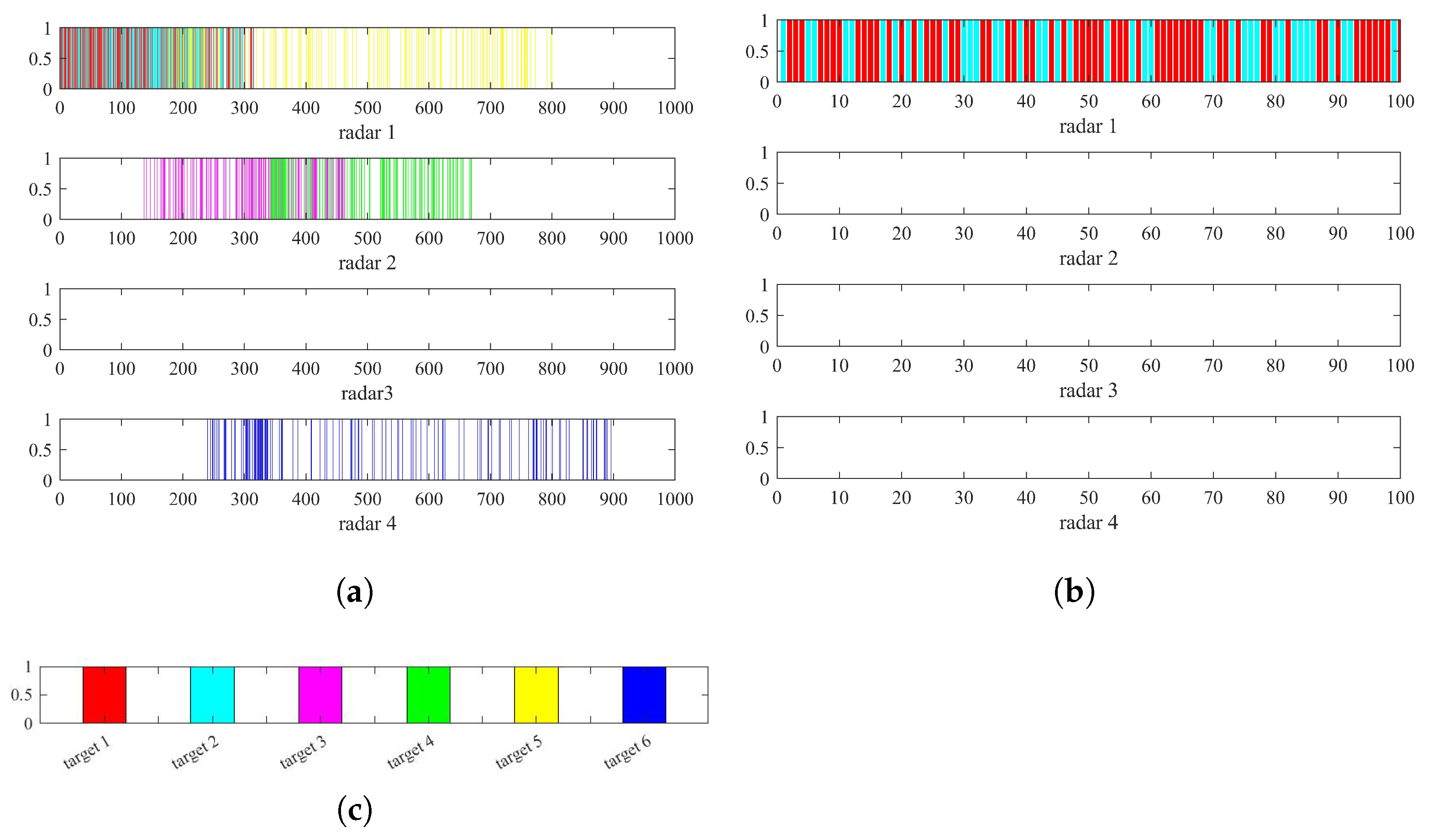 Sensors 22 06400 g006