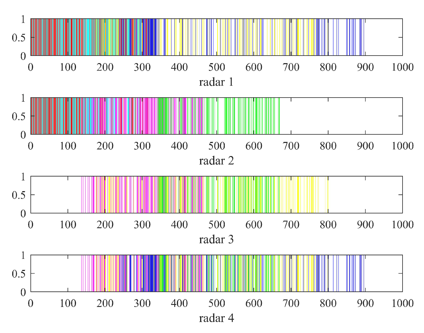 Sensors 22 06400 g007