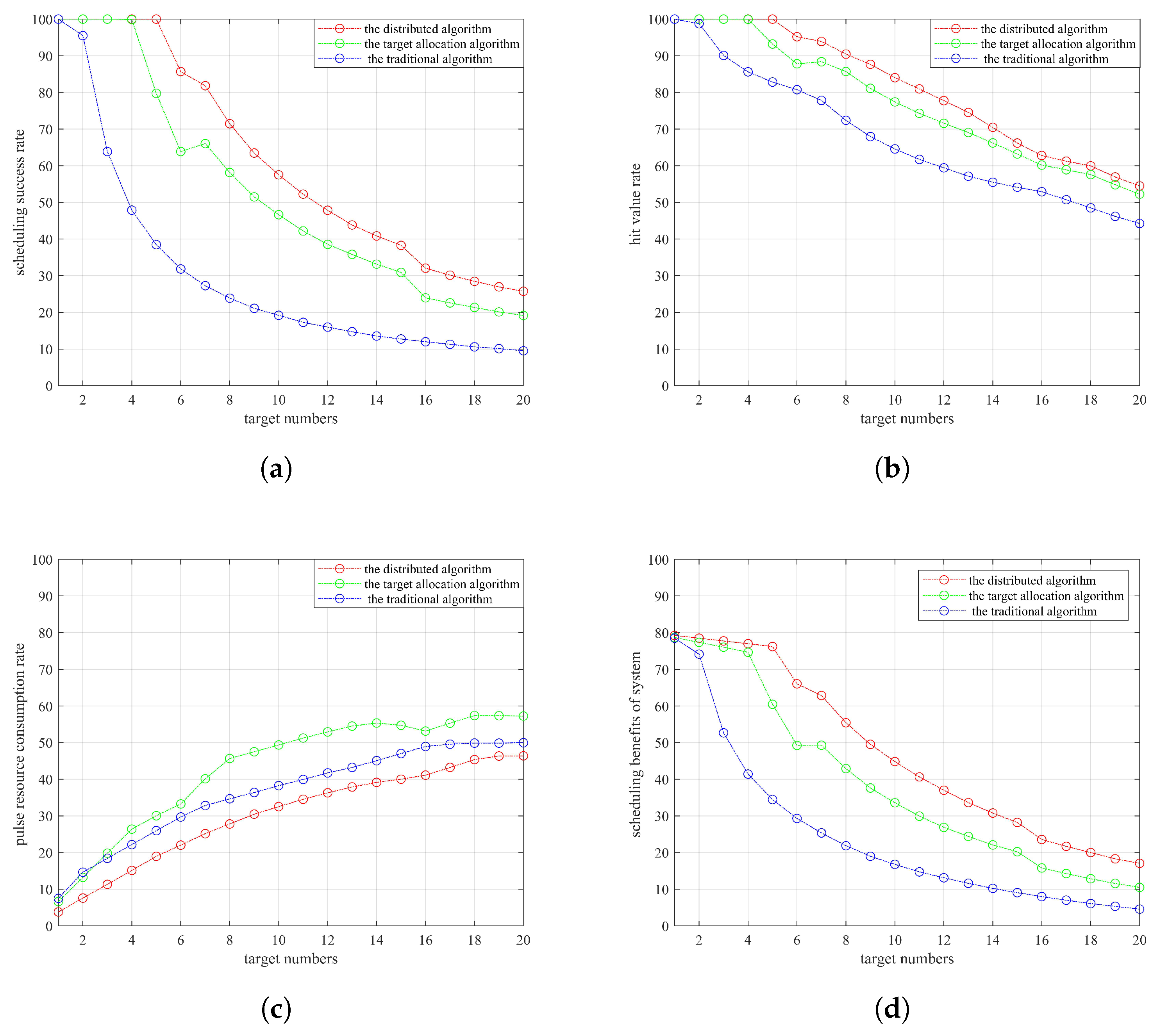 Sensors 22 06400 g008