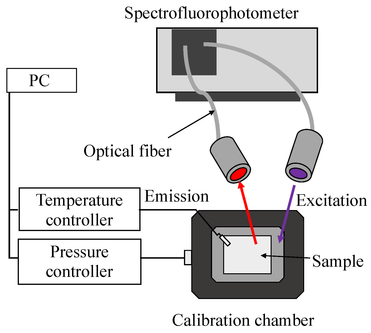 Sensors 22 06401 g001