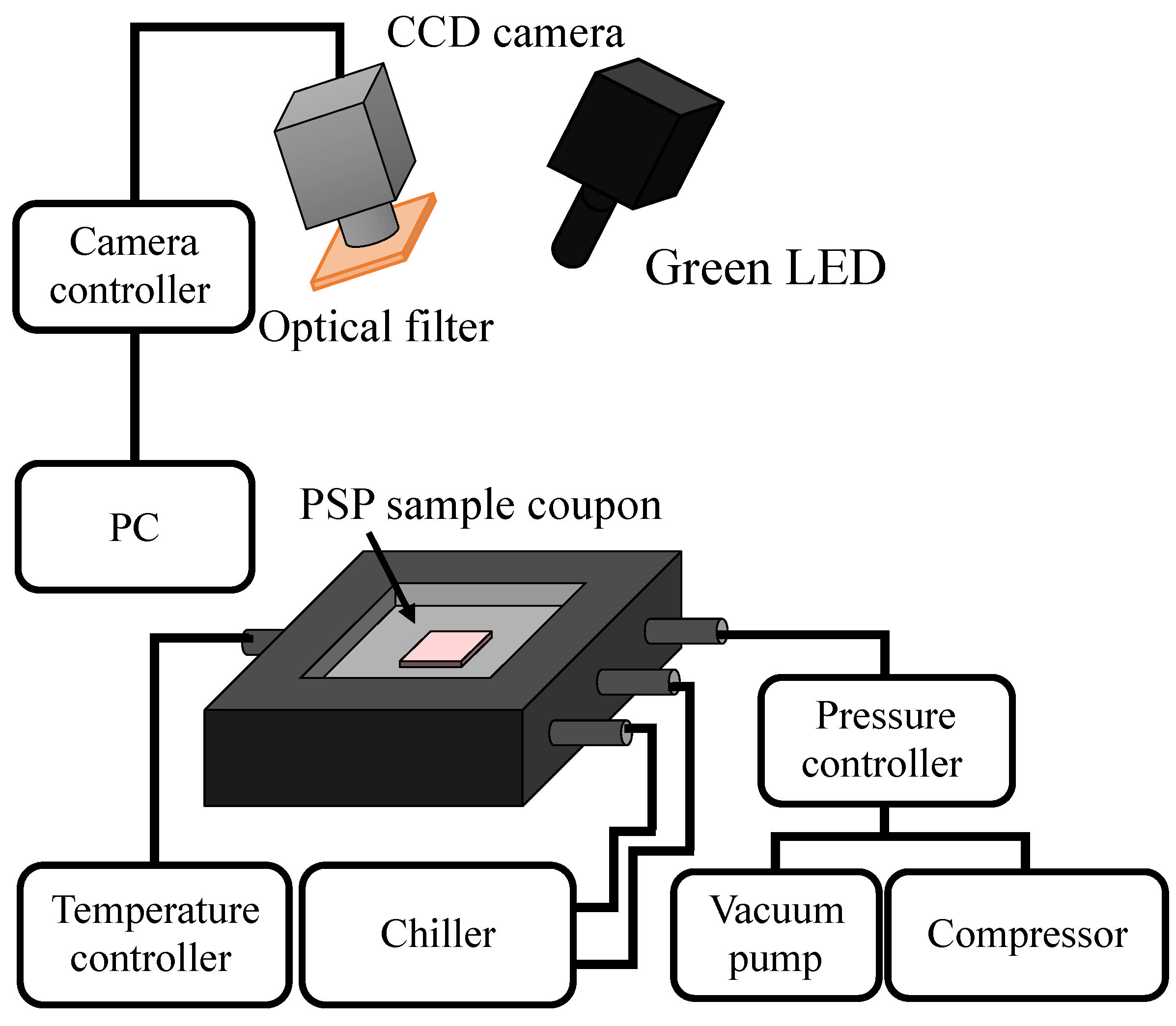 Sensors 22 06401 g002