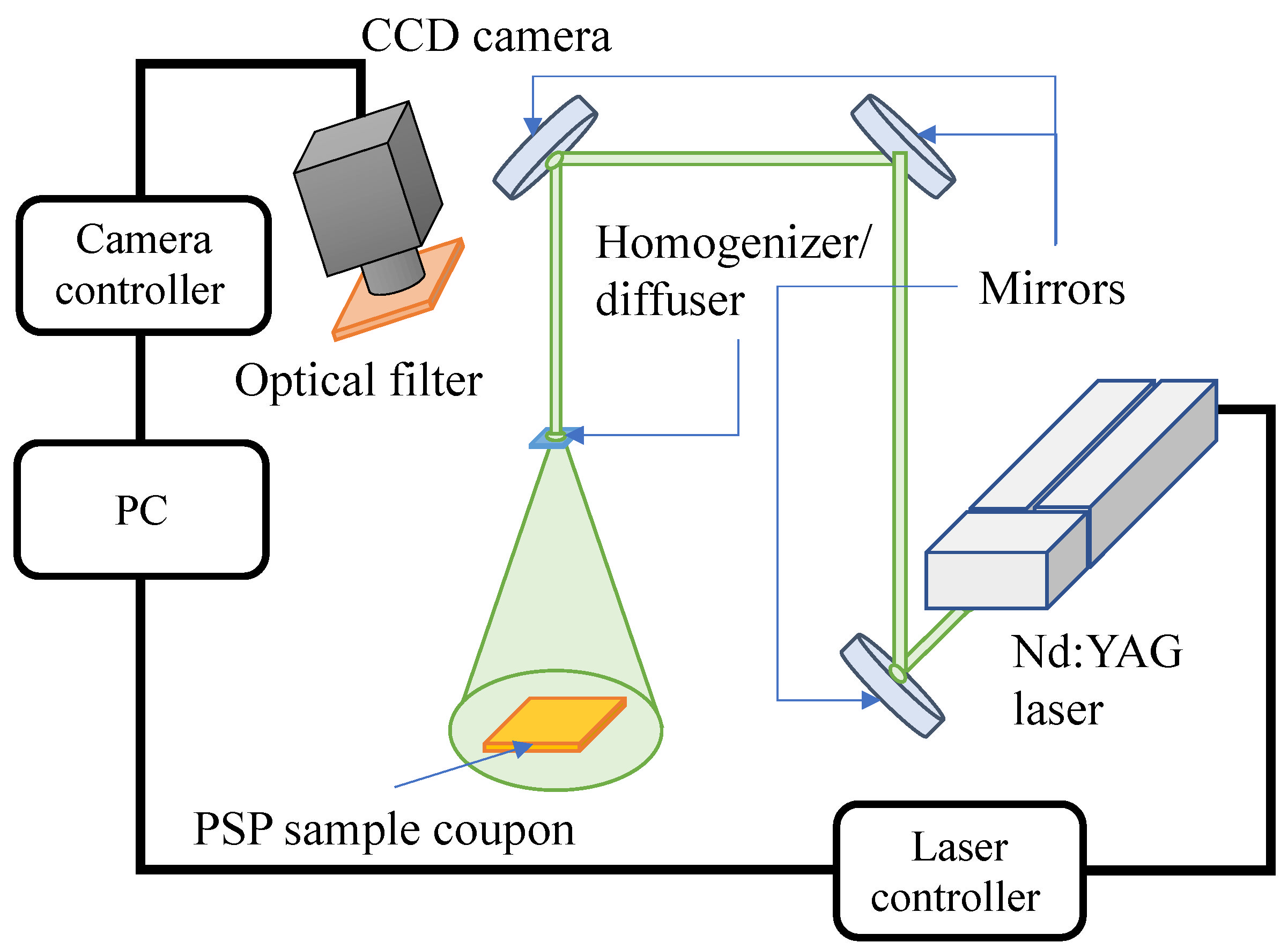 Sensors 22 06401 g003