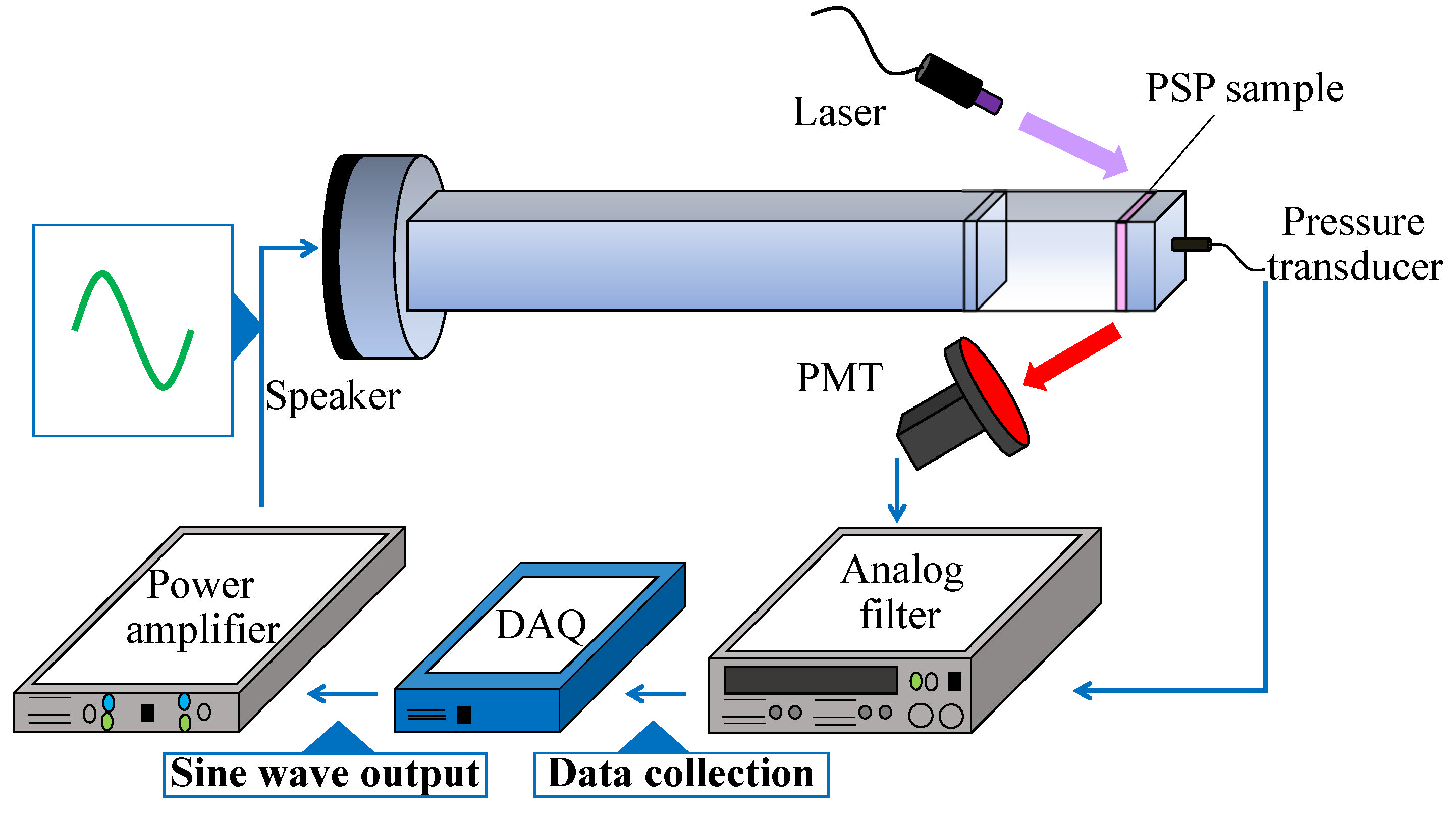 Sensors 22 06401 g004
