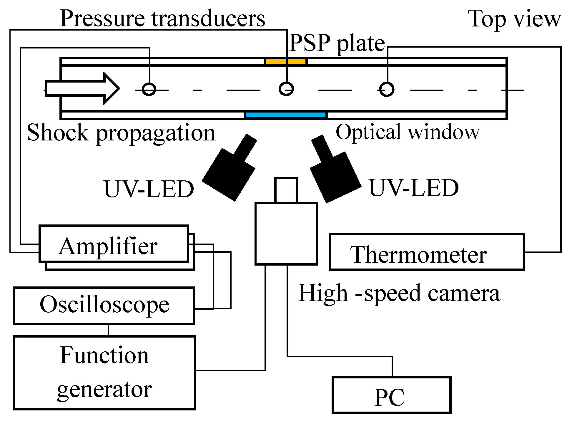 Sensors 22 06401 g005