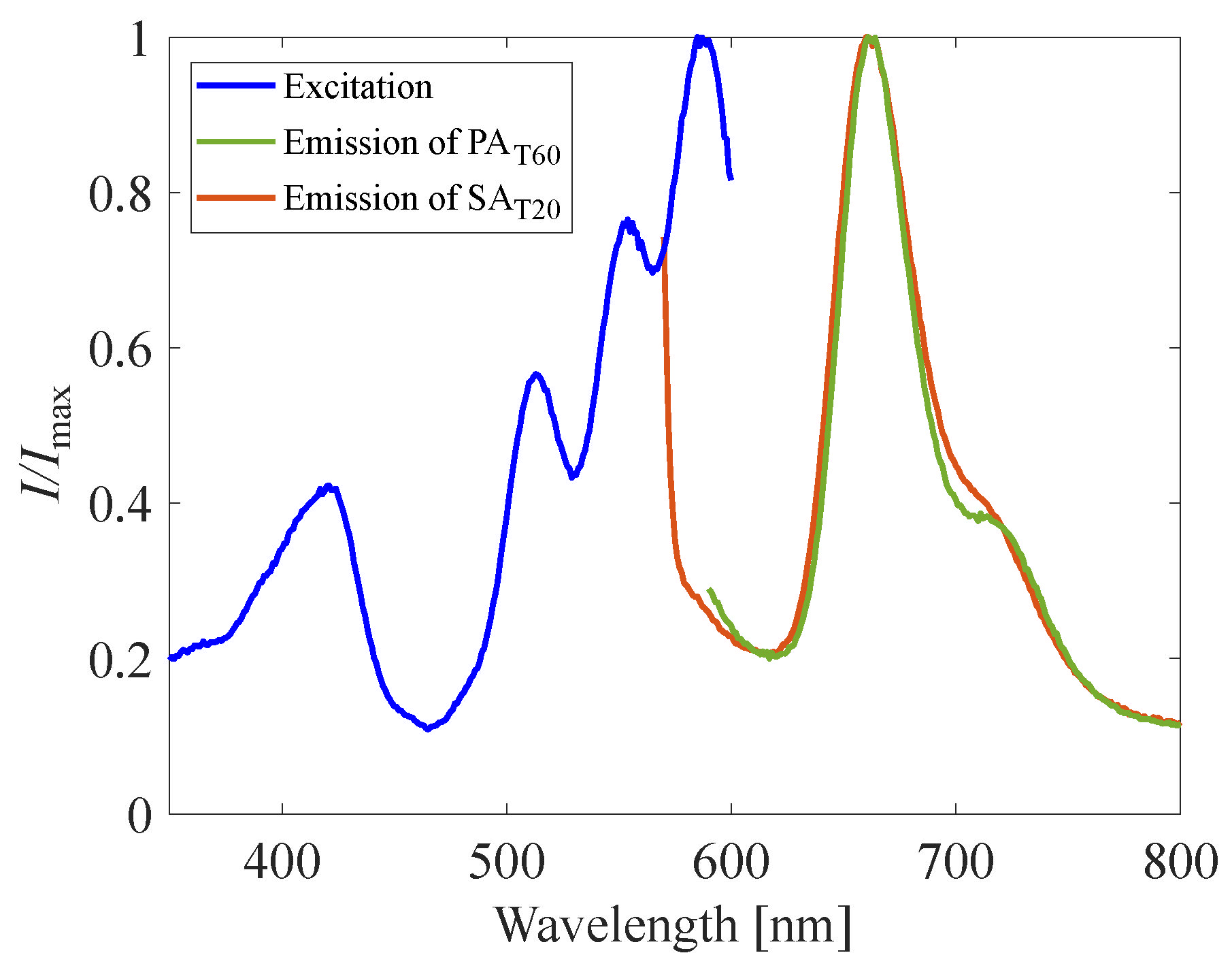 Sensors 22 06401 g006