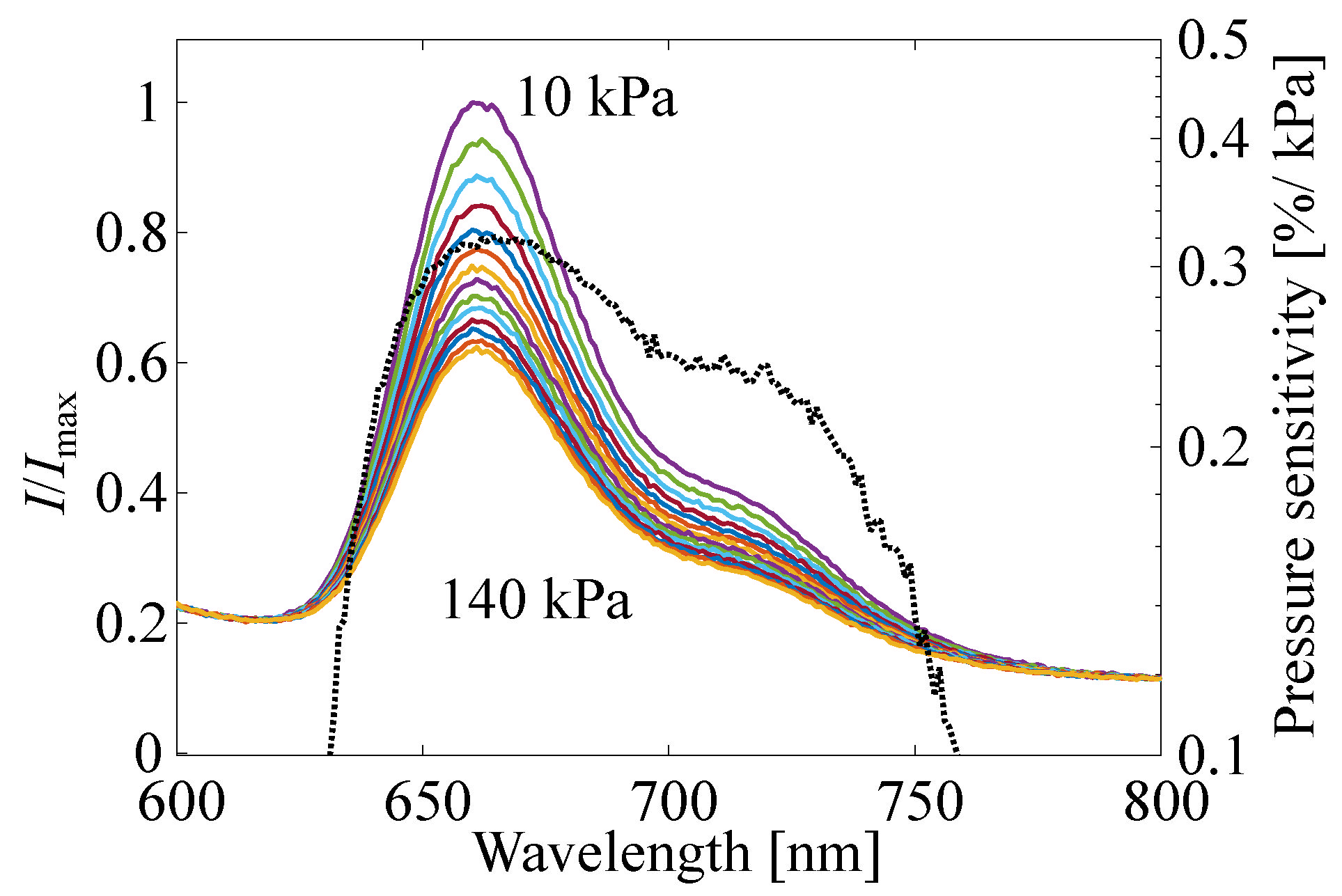 Sensors 22 06401 g007