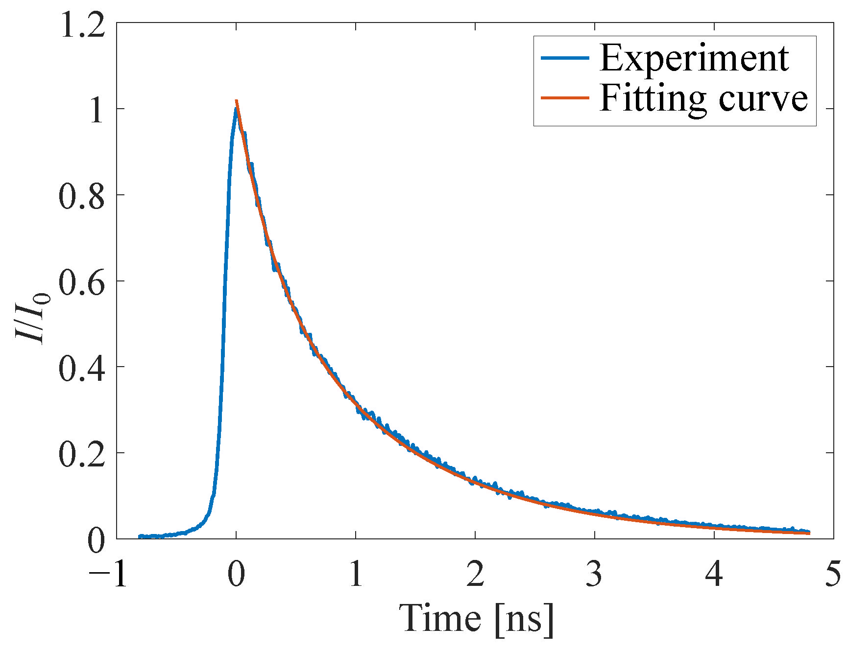 Sensors 22 06401 g008