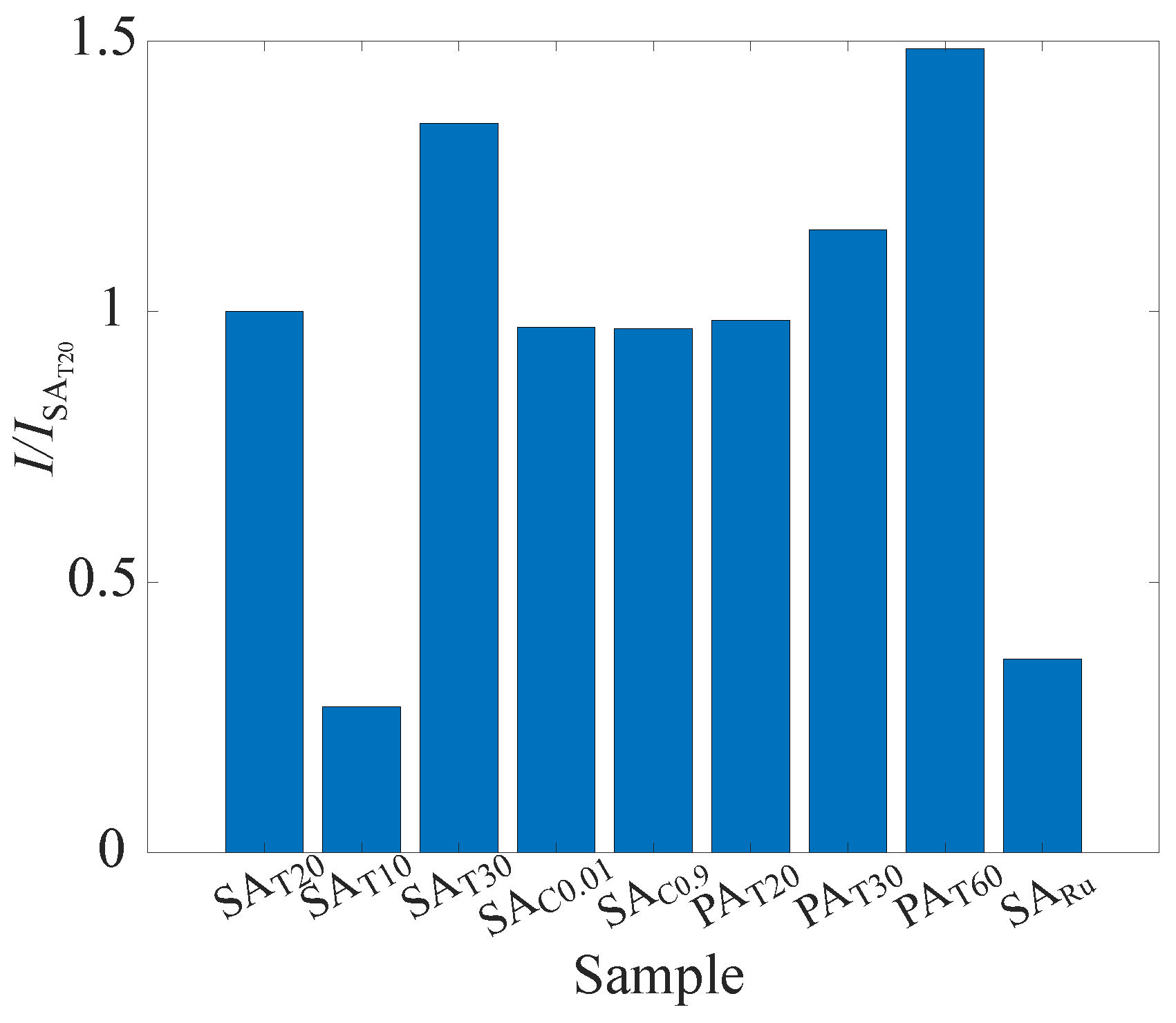 Sensors 22 06401 g009