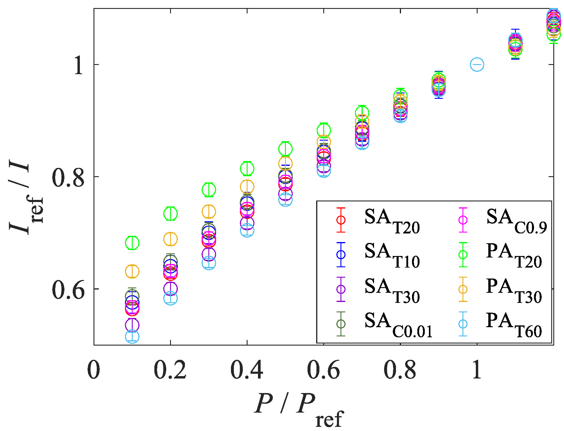 Sensors 22 06401 g010