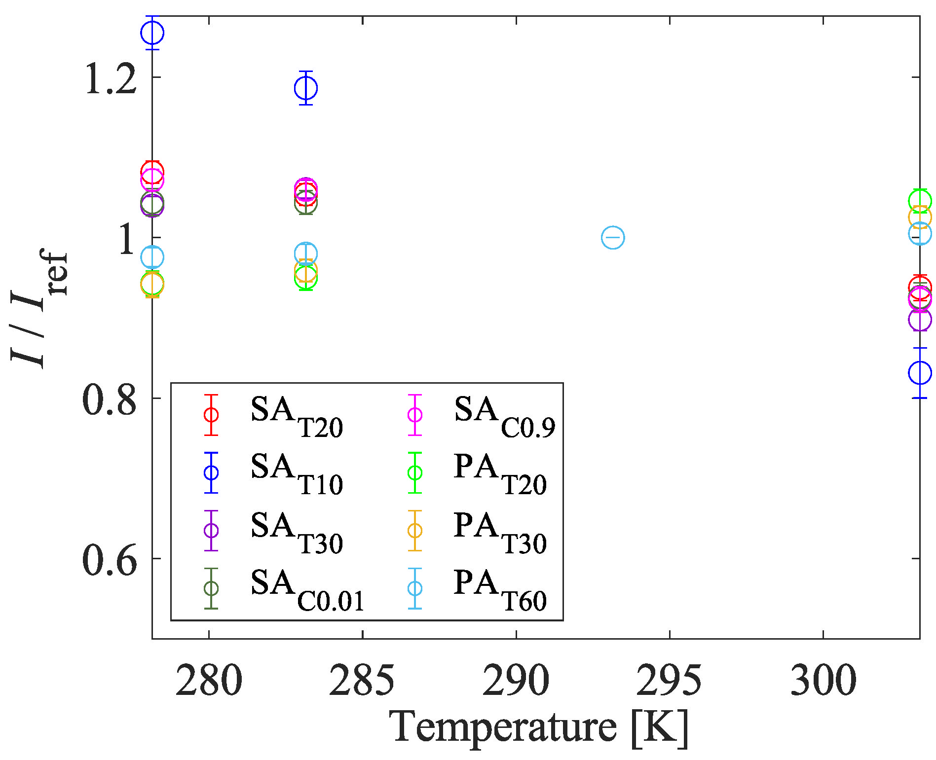 Sensors 22 06401 g011