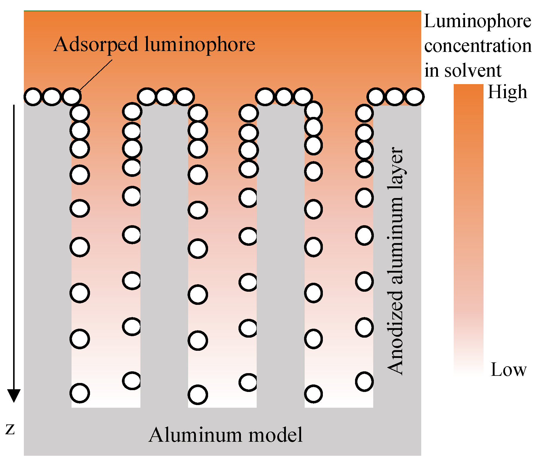 Sensors 22 06401 g012