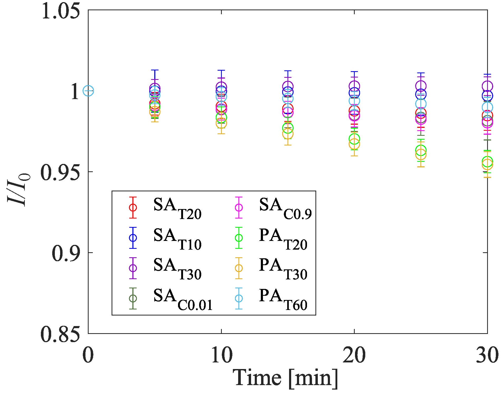 Sensors 22 06401 g013