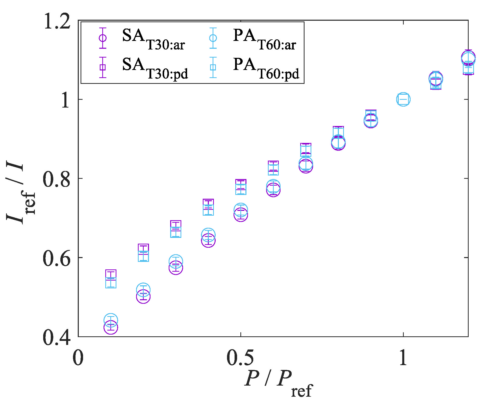 Sensors 22 06401 g014