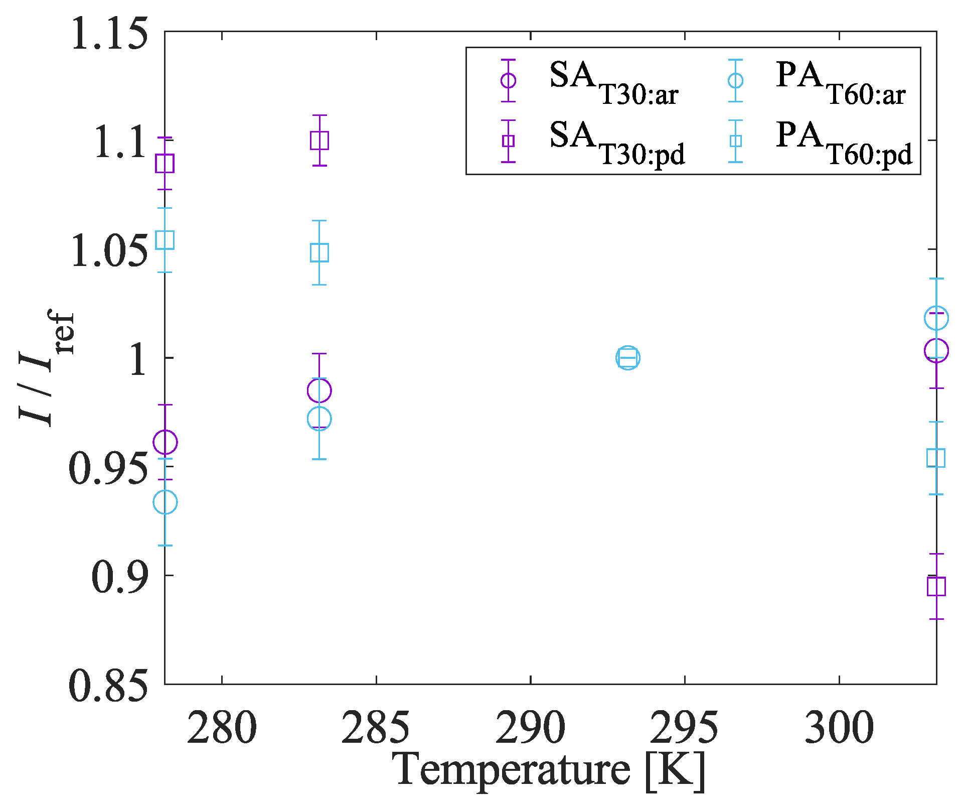 Sensors 22 06401 g015