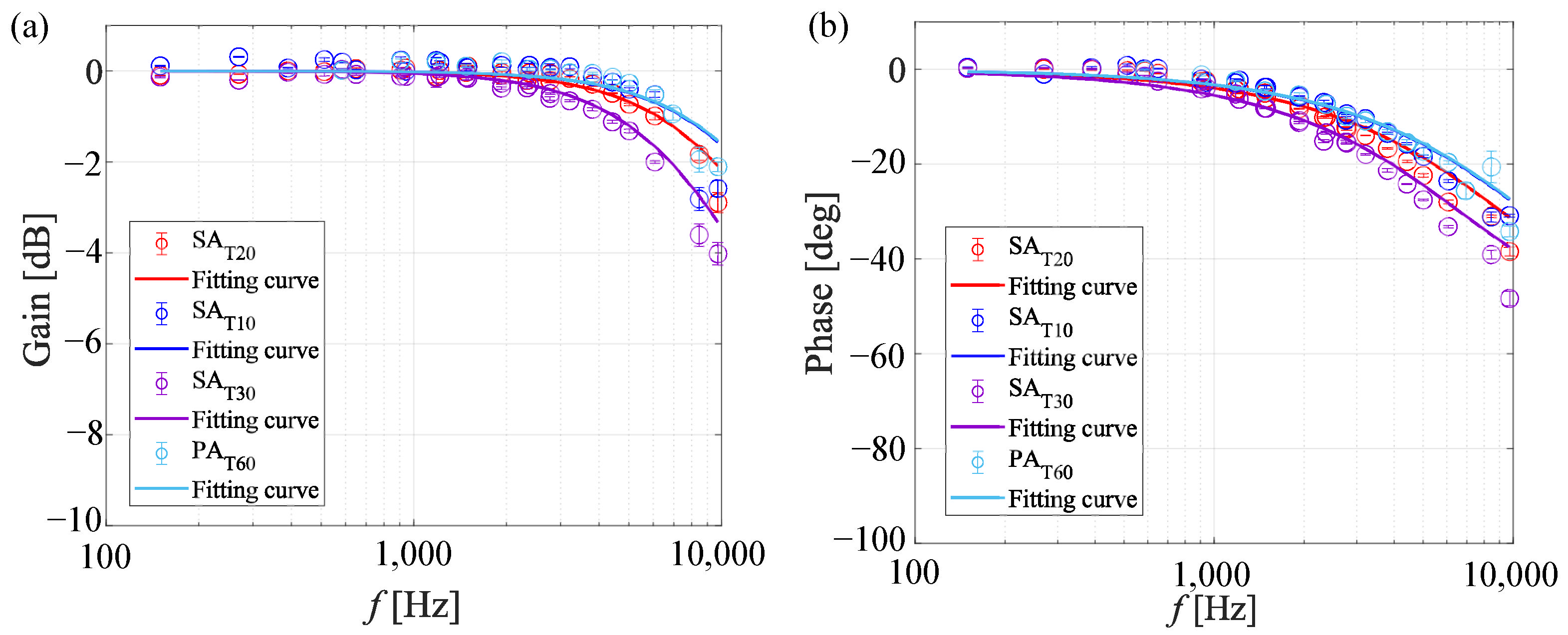 Sensors 22 06401 g016
