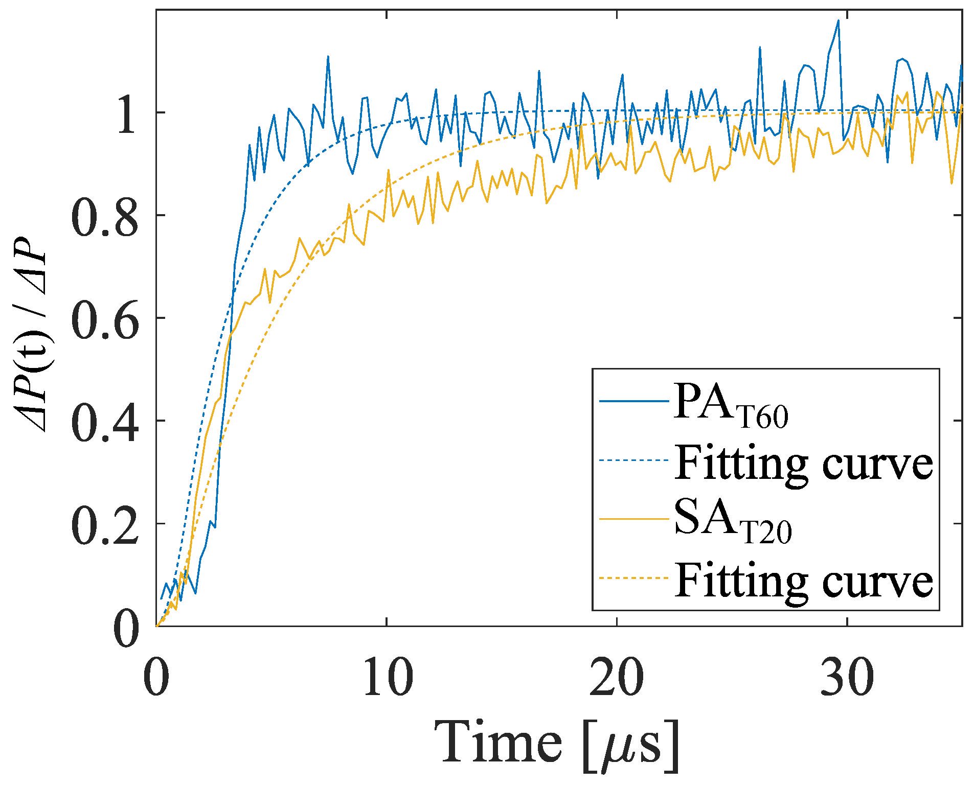 Sensors 22 06401 g018