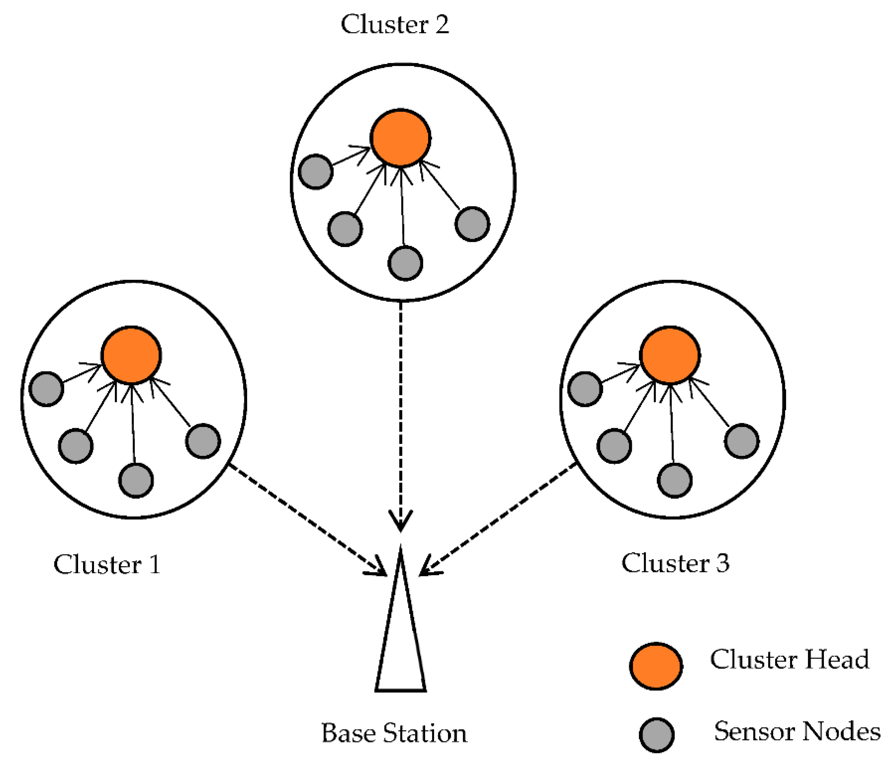 Sensors 22 06405 g001