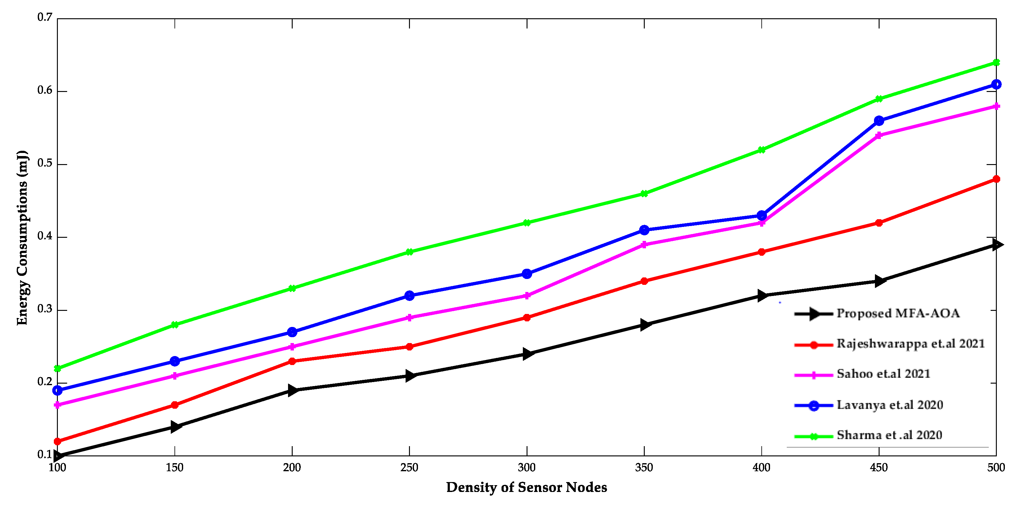 Sensors 22 06405 g004