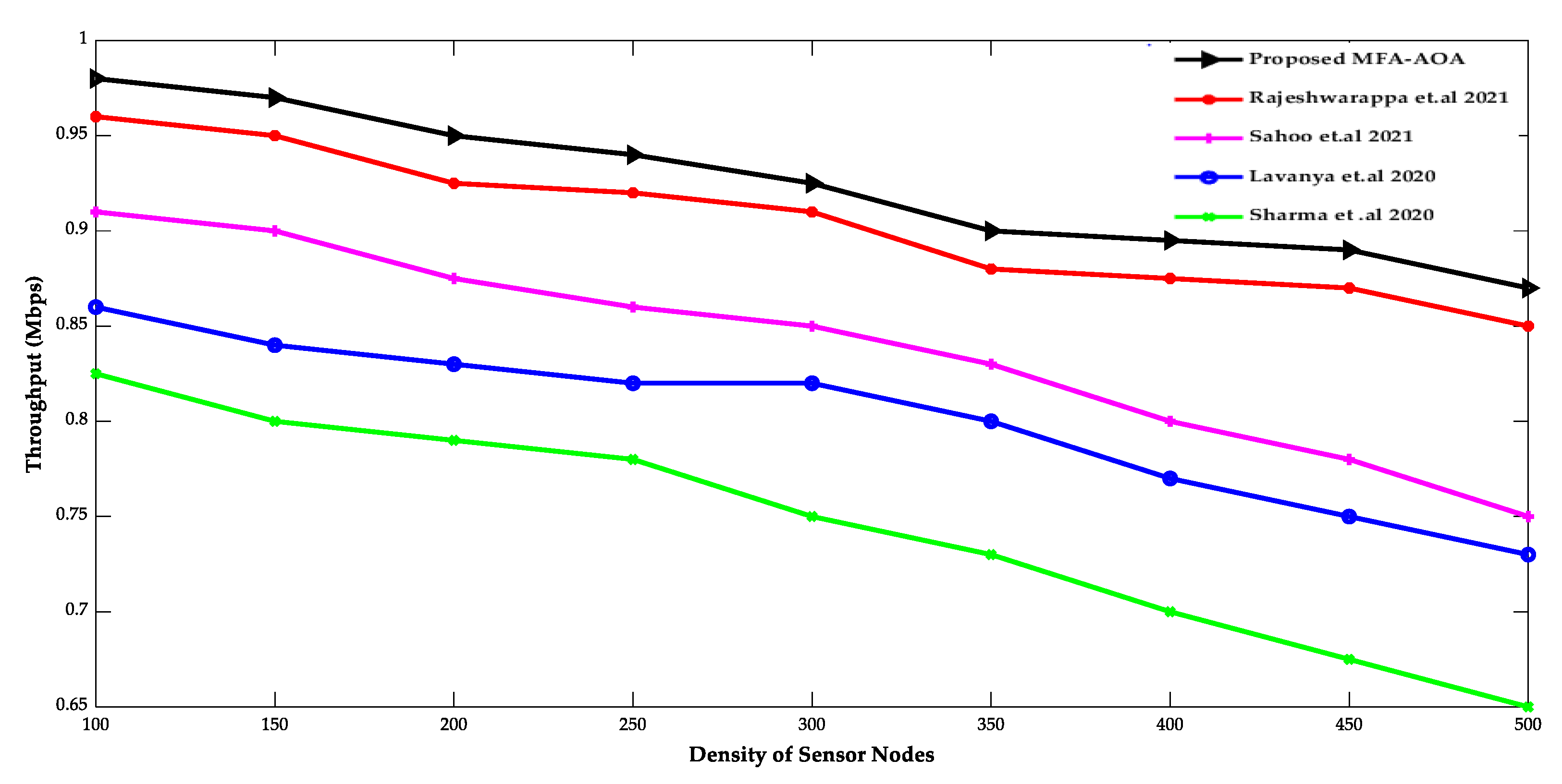 Sensors 22 06405 g005