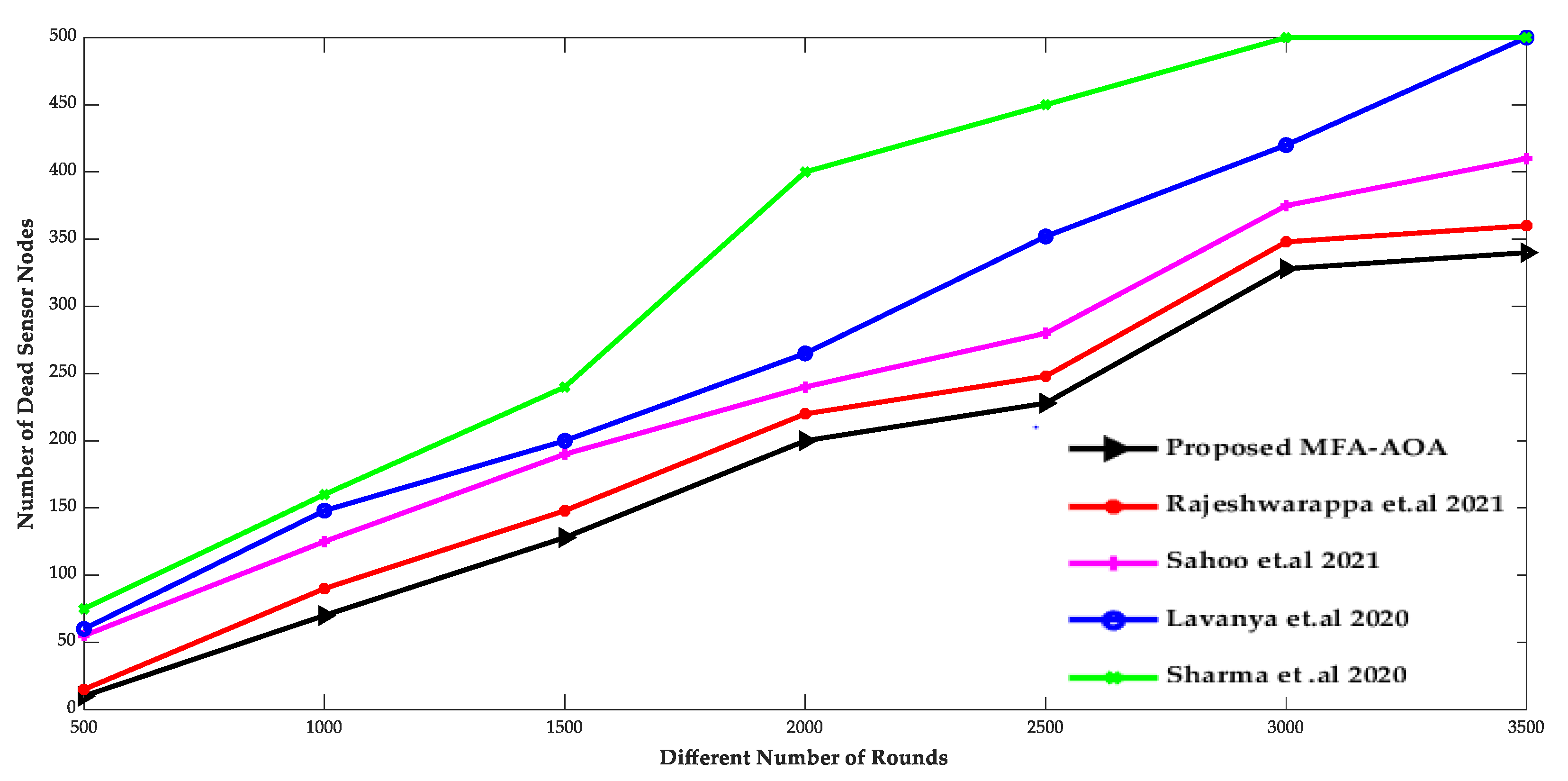 Sensors 22 06405 g008