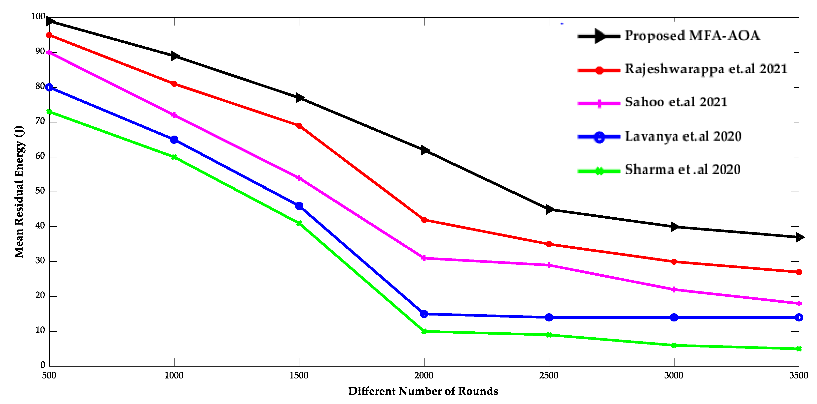 Sensors 22 06405 g010
