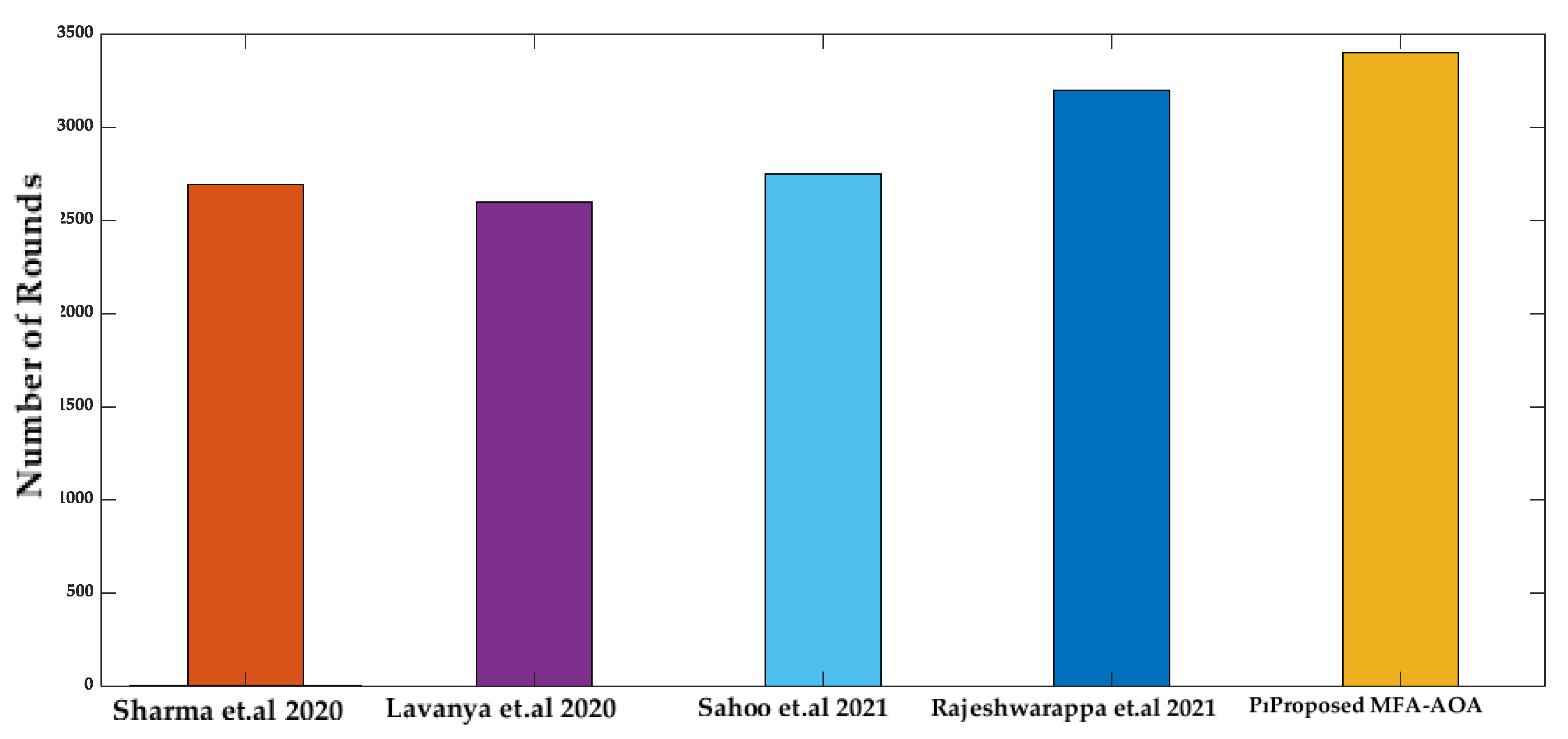 Sensors 22 06405 g012