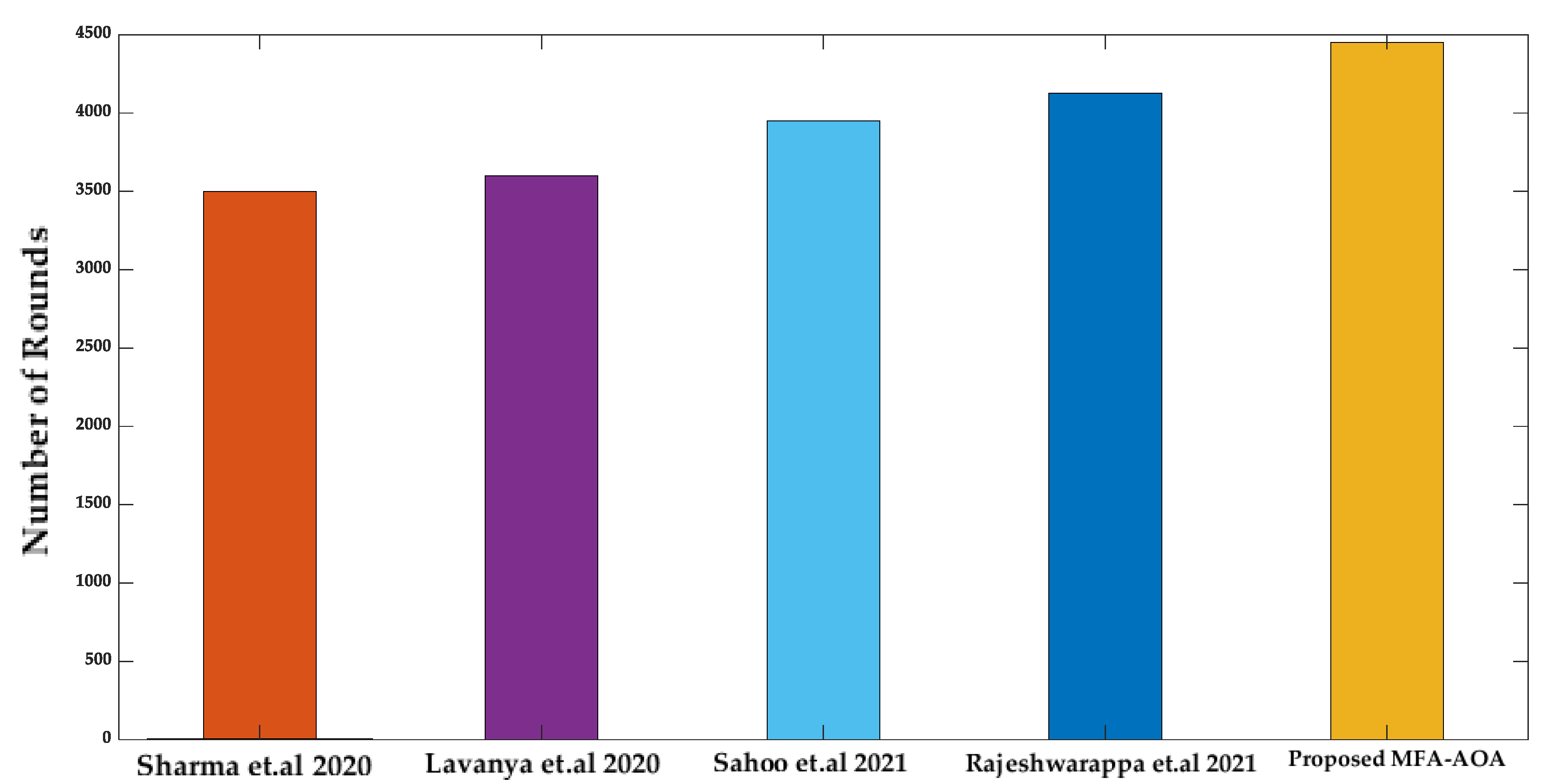 Sensors 22 06405 g014