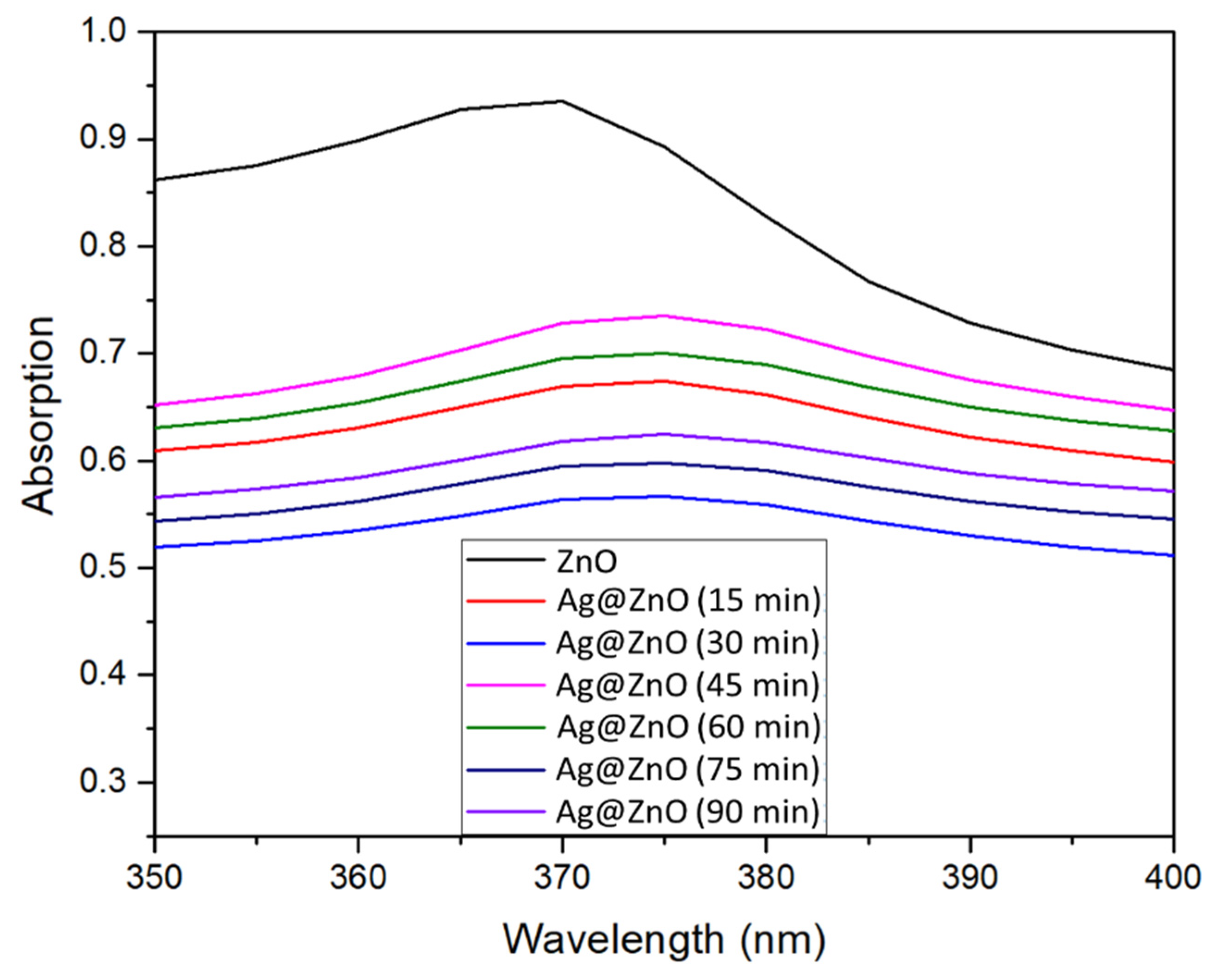Sensors 22 06406 g004