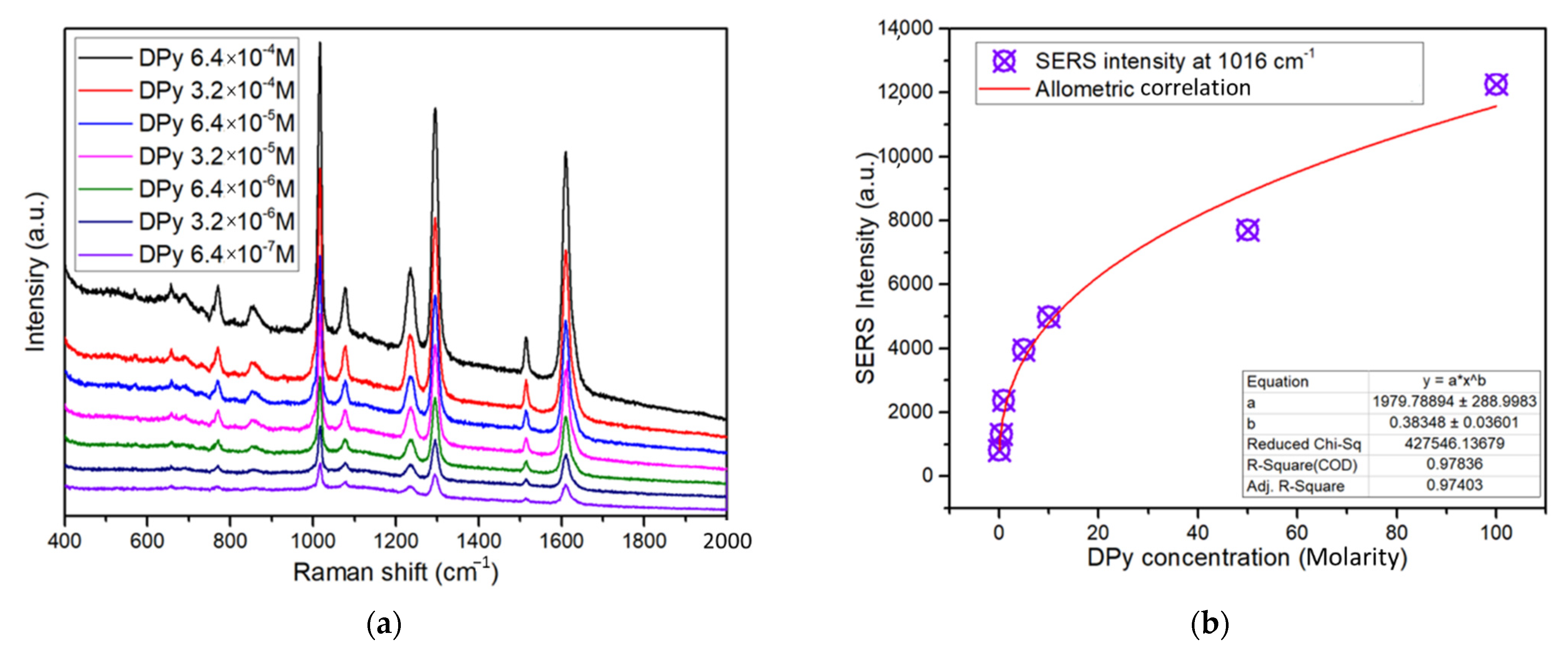 Sensors 22 06406 g006