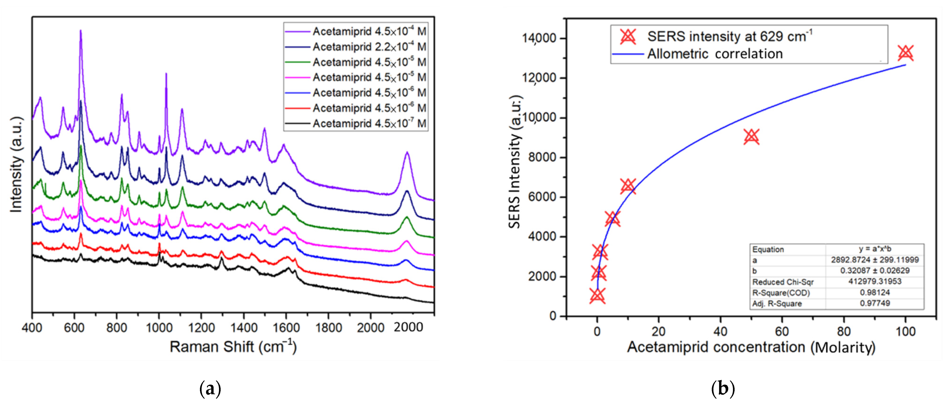 Sensors 22 06406 g007