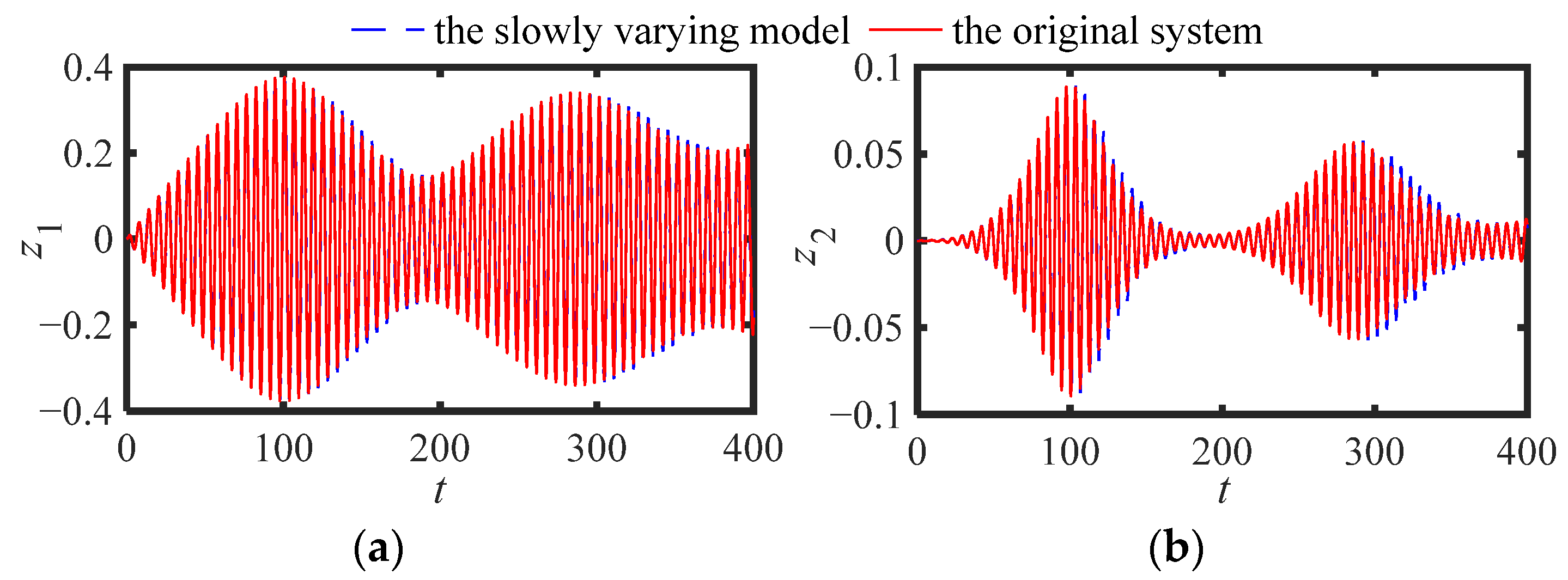 Sensors 22 06408 g002