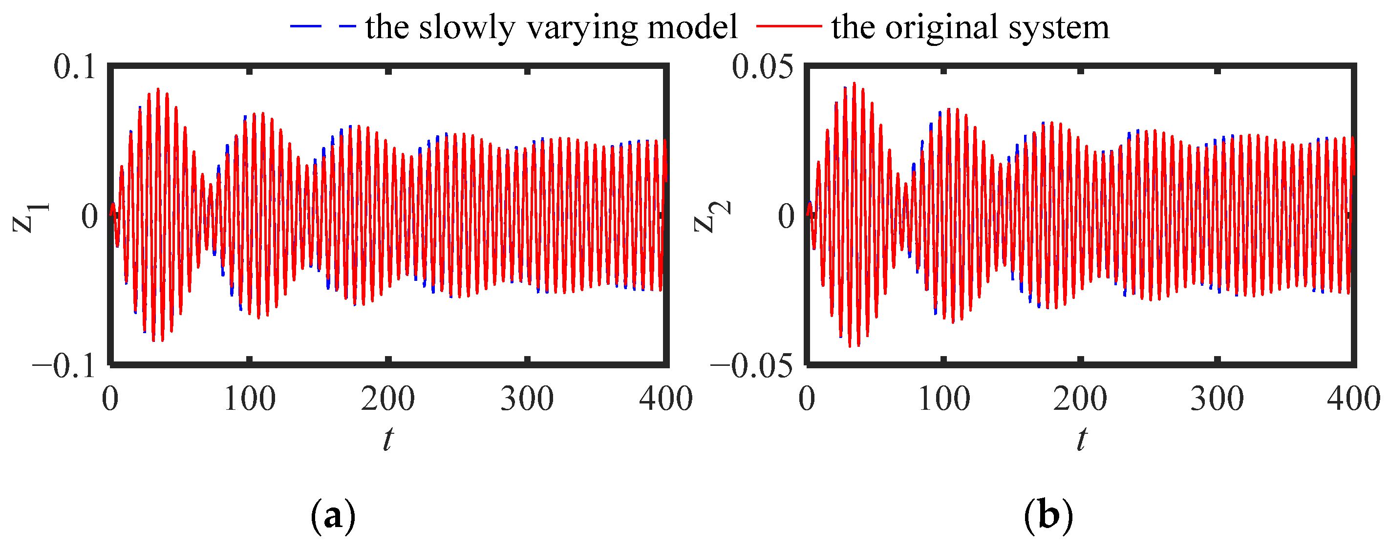 Sensors 22 06408 g003