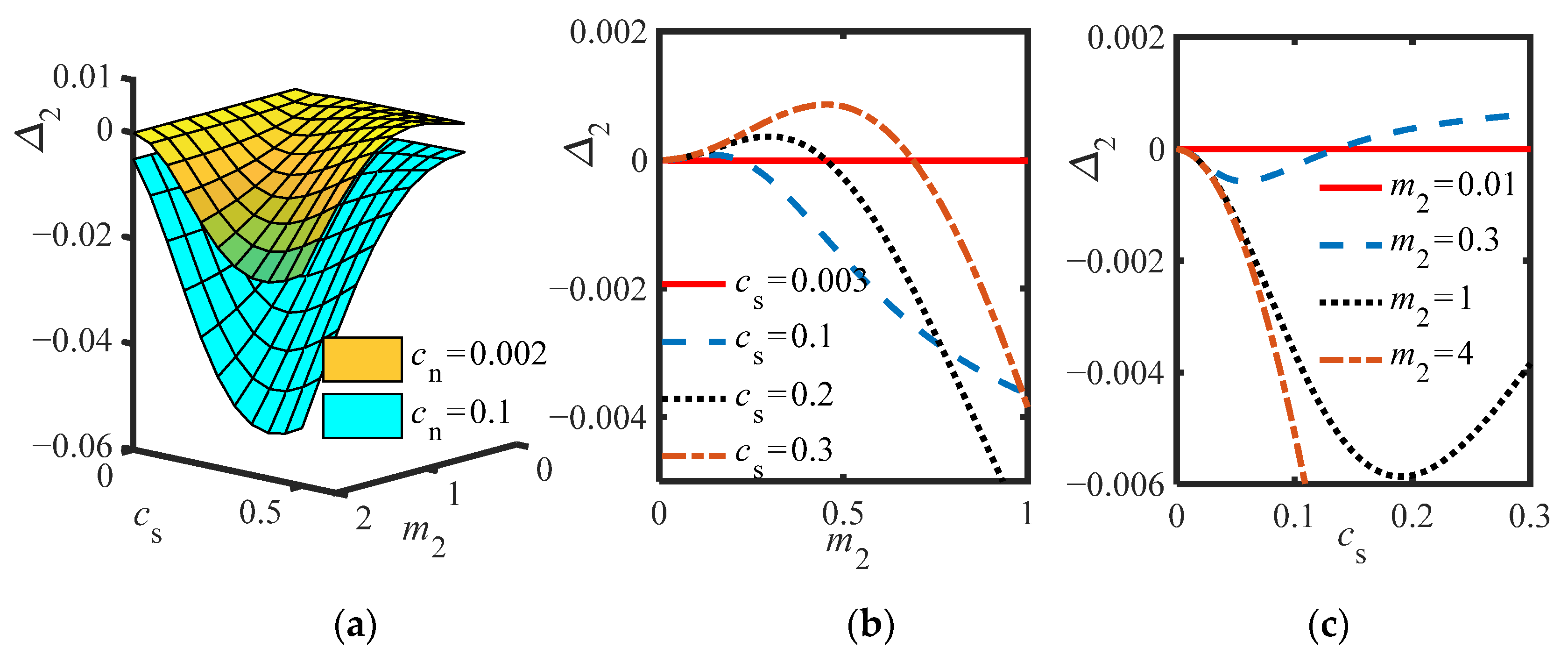 Sensors 22 06408 g004