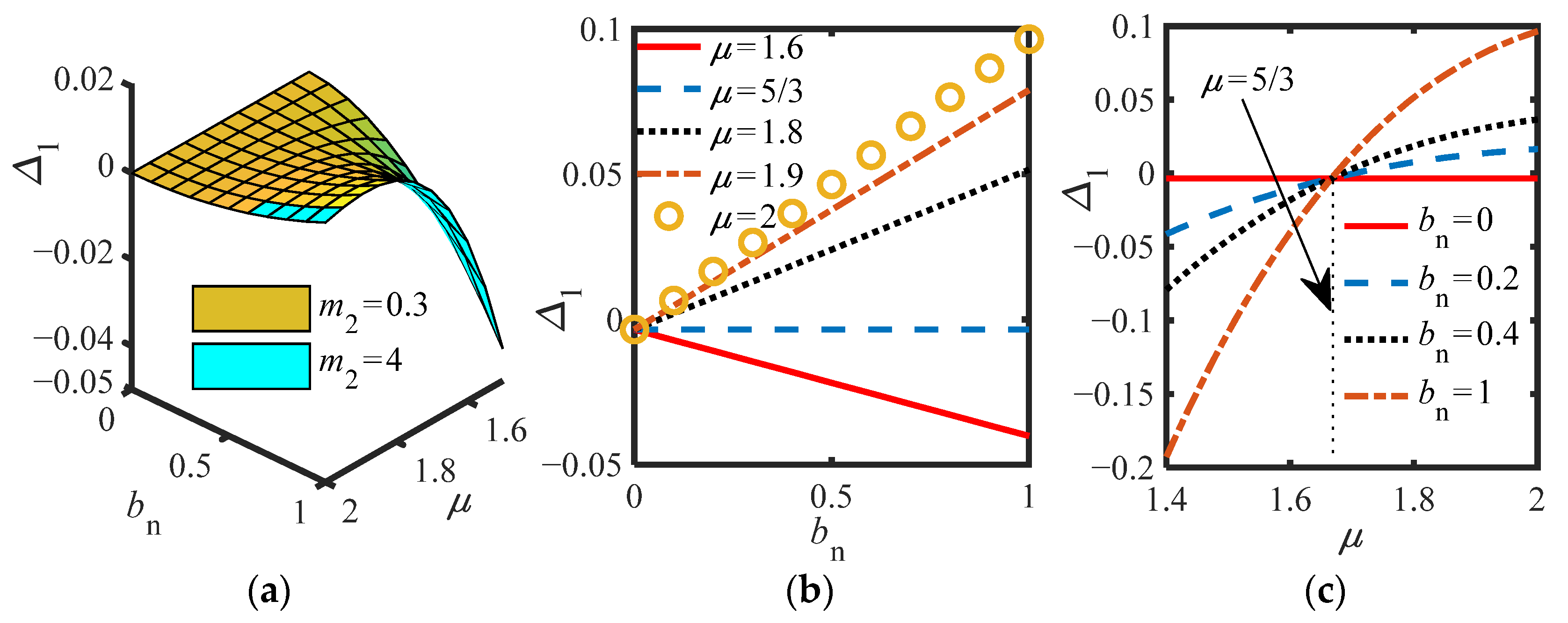 Sensors 22 06408 g005