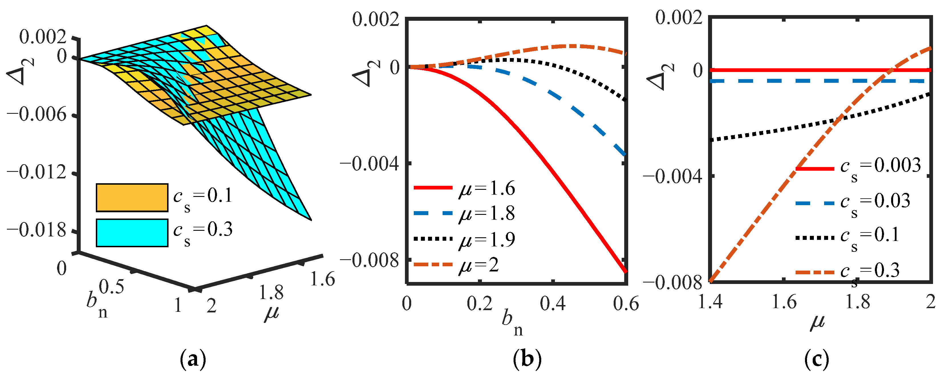 Sensors 22 06408 g006