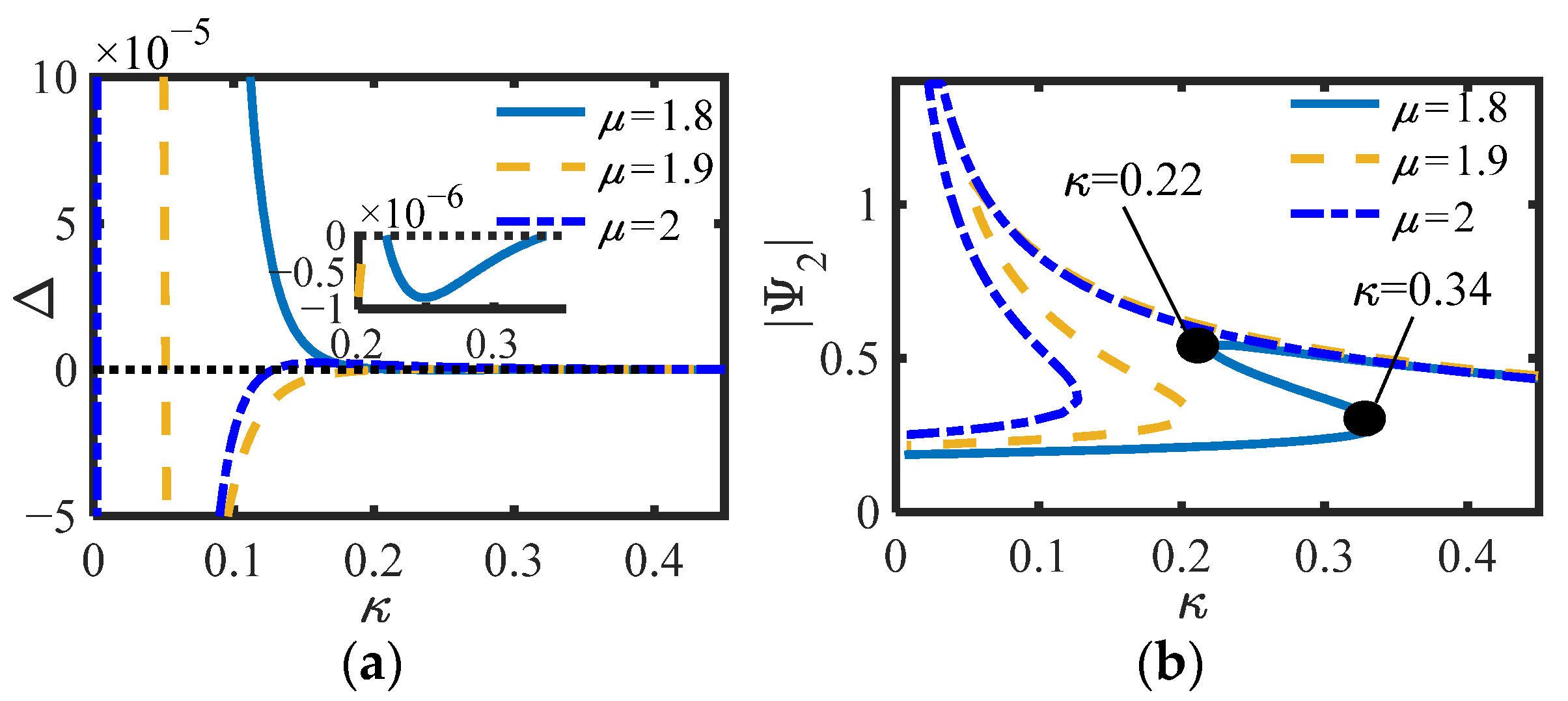 Sensors 22 06408 g007