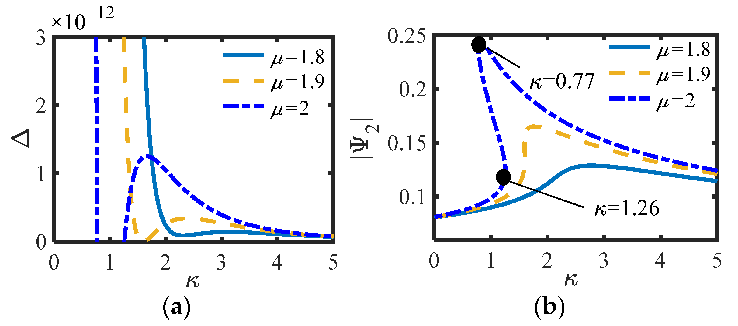 Sensors 22 06408 g009