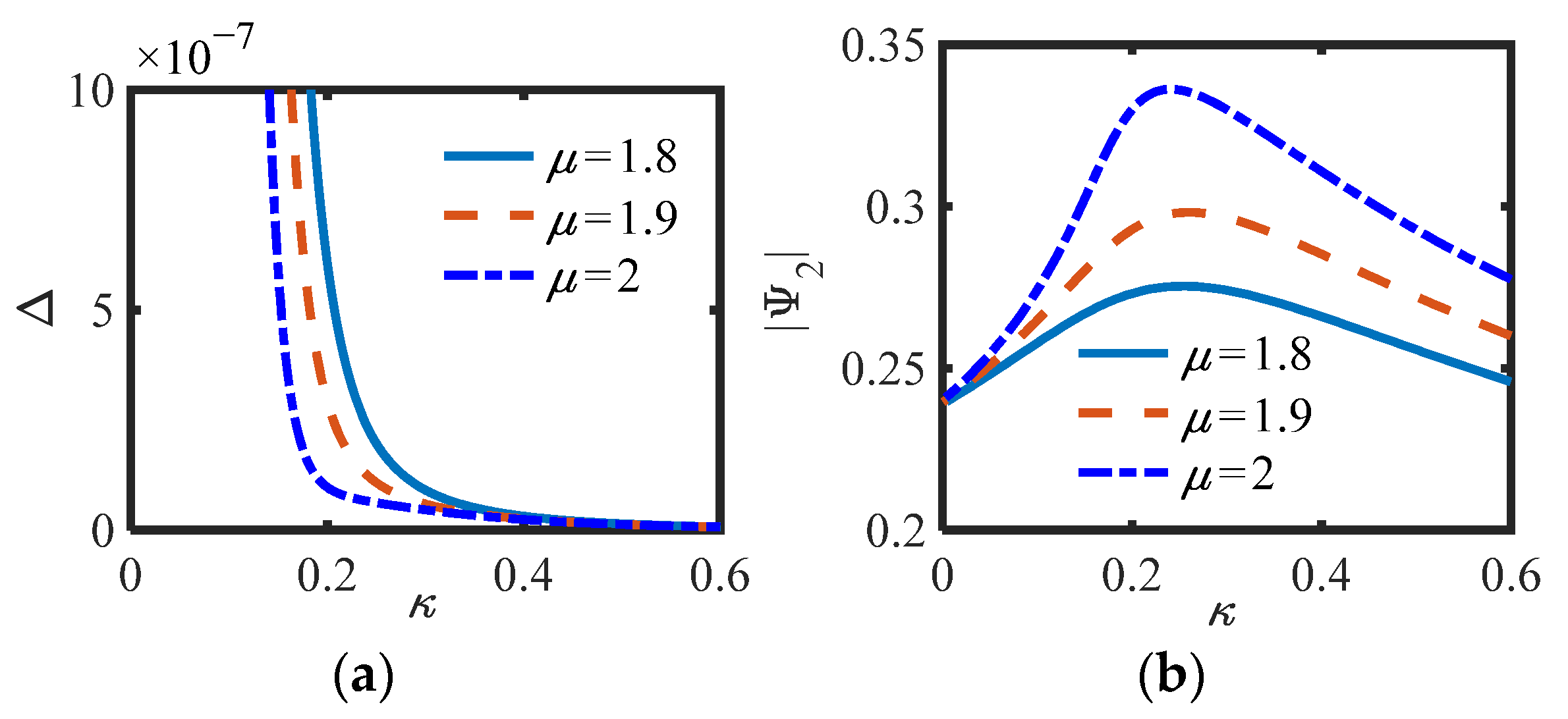 Sensors 22 06408 g010