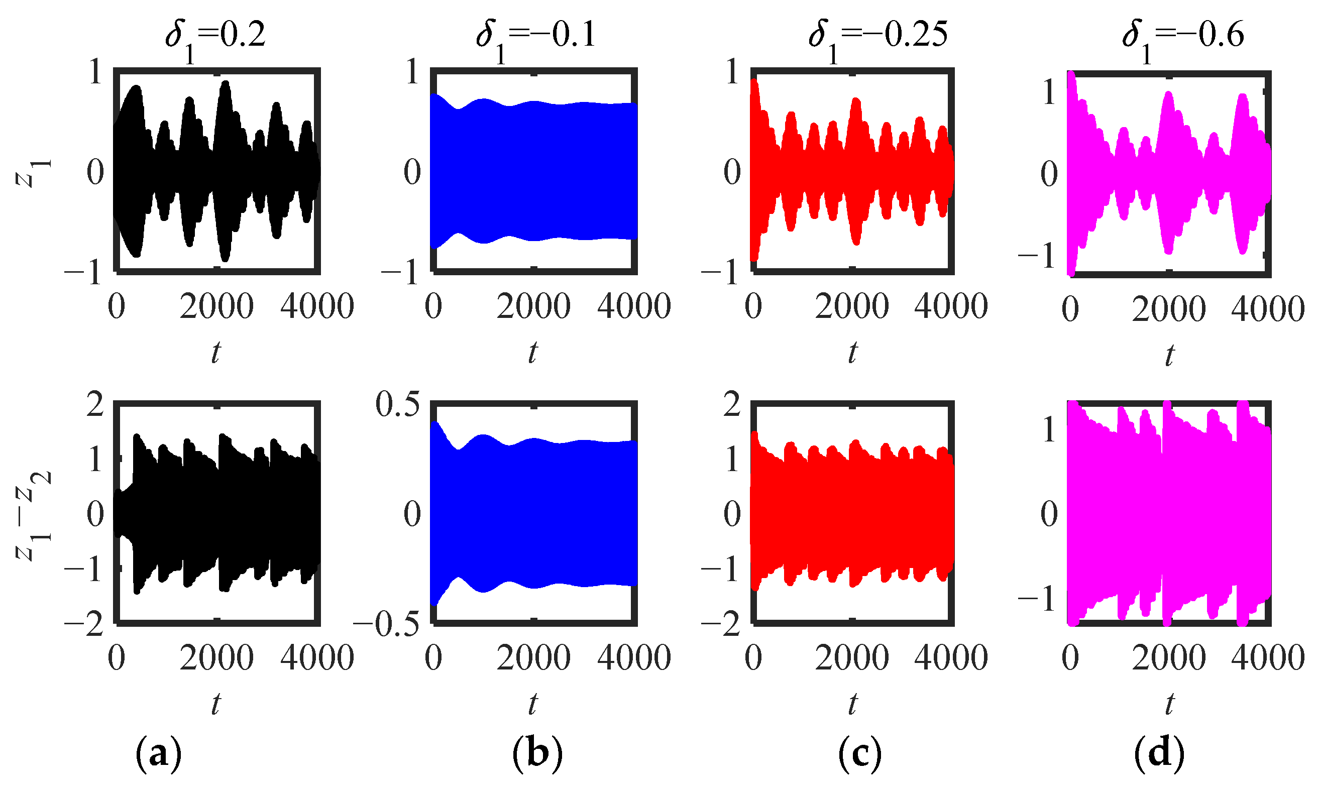 Sensors 22 06408 g013