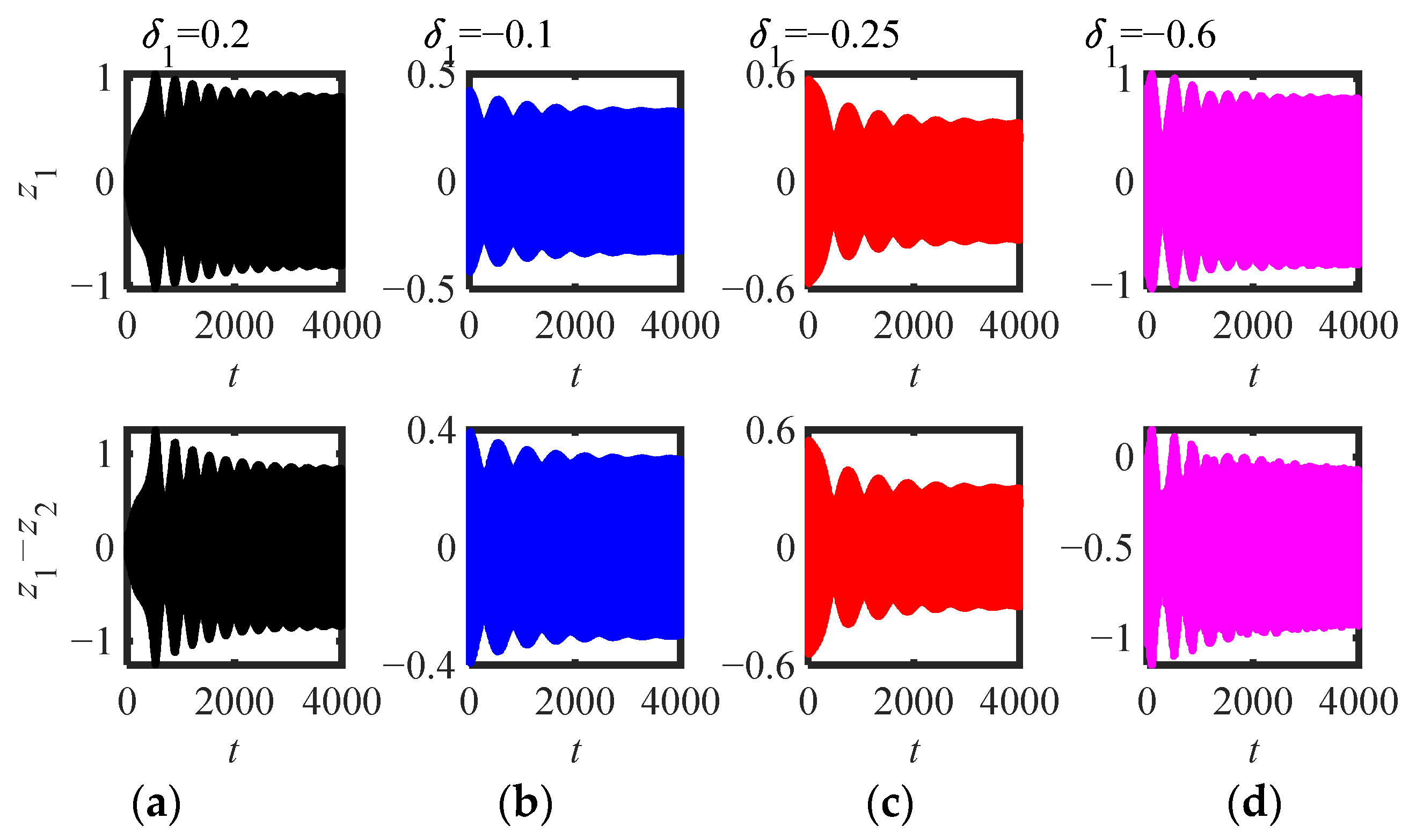 Sensors 22 06408 g015