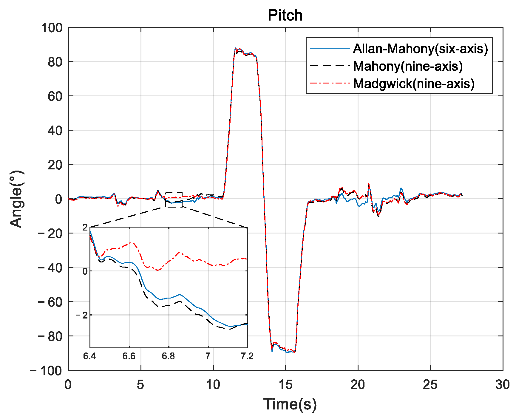 Sensors 22 06411 g006