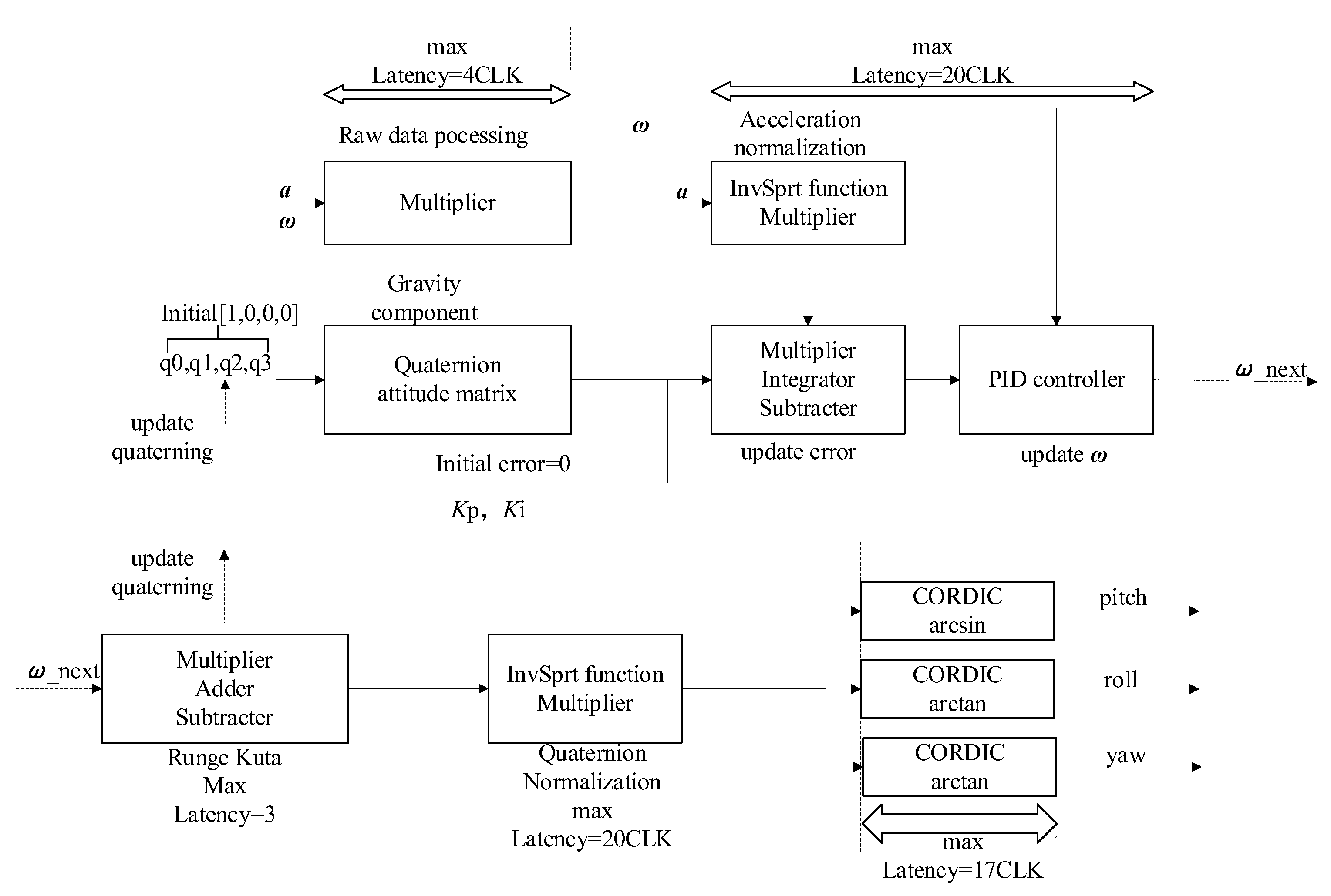 Sensors 22 06411 g009