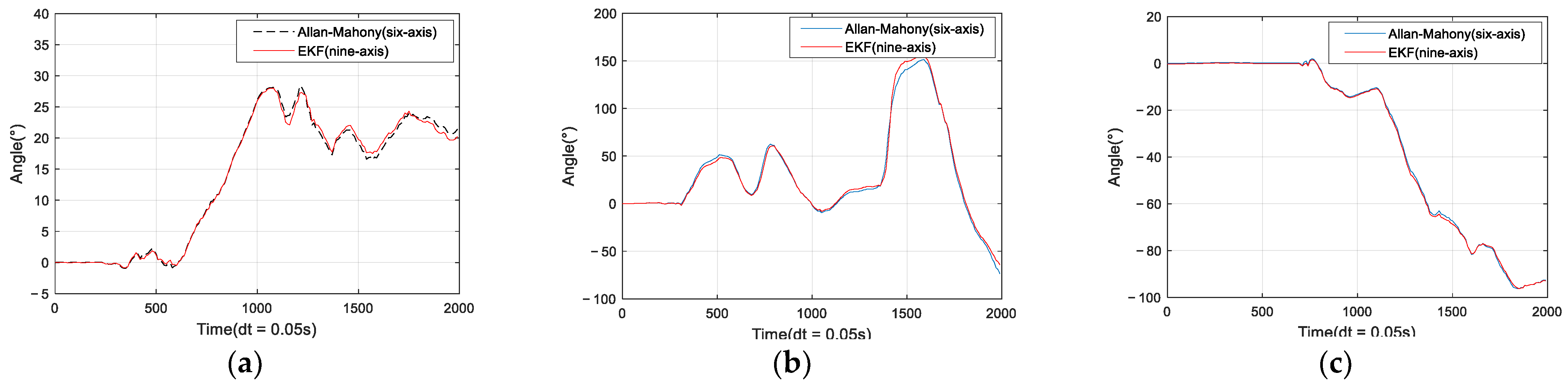 Sensors 22 06411 g010